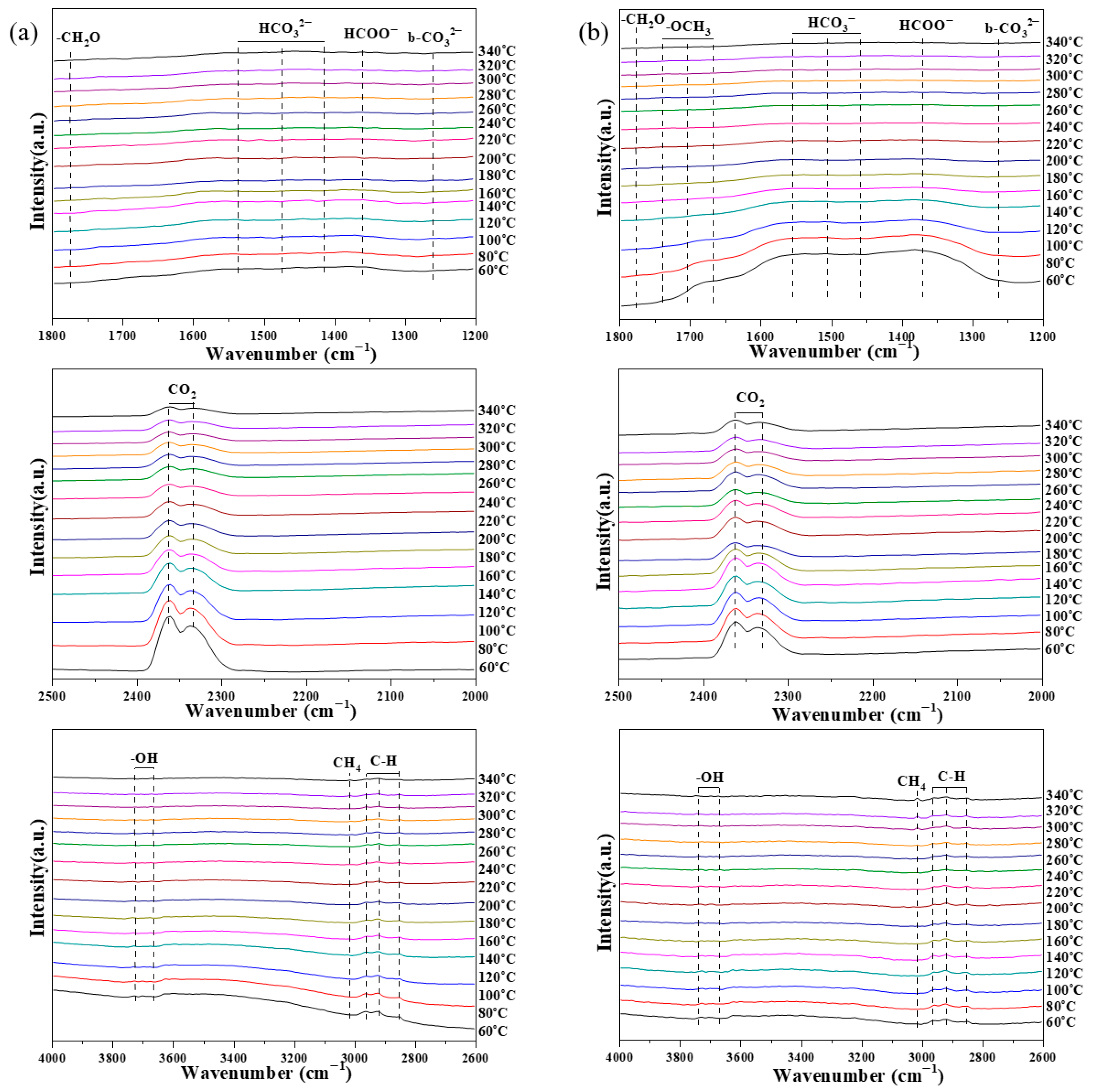 Catalysts 16 00187 g012 Catalysts 16 00187 g012
