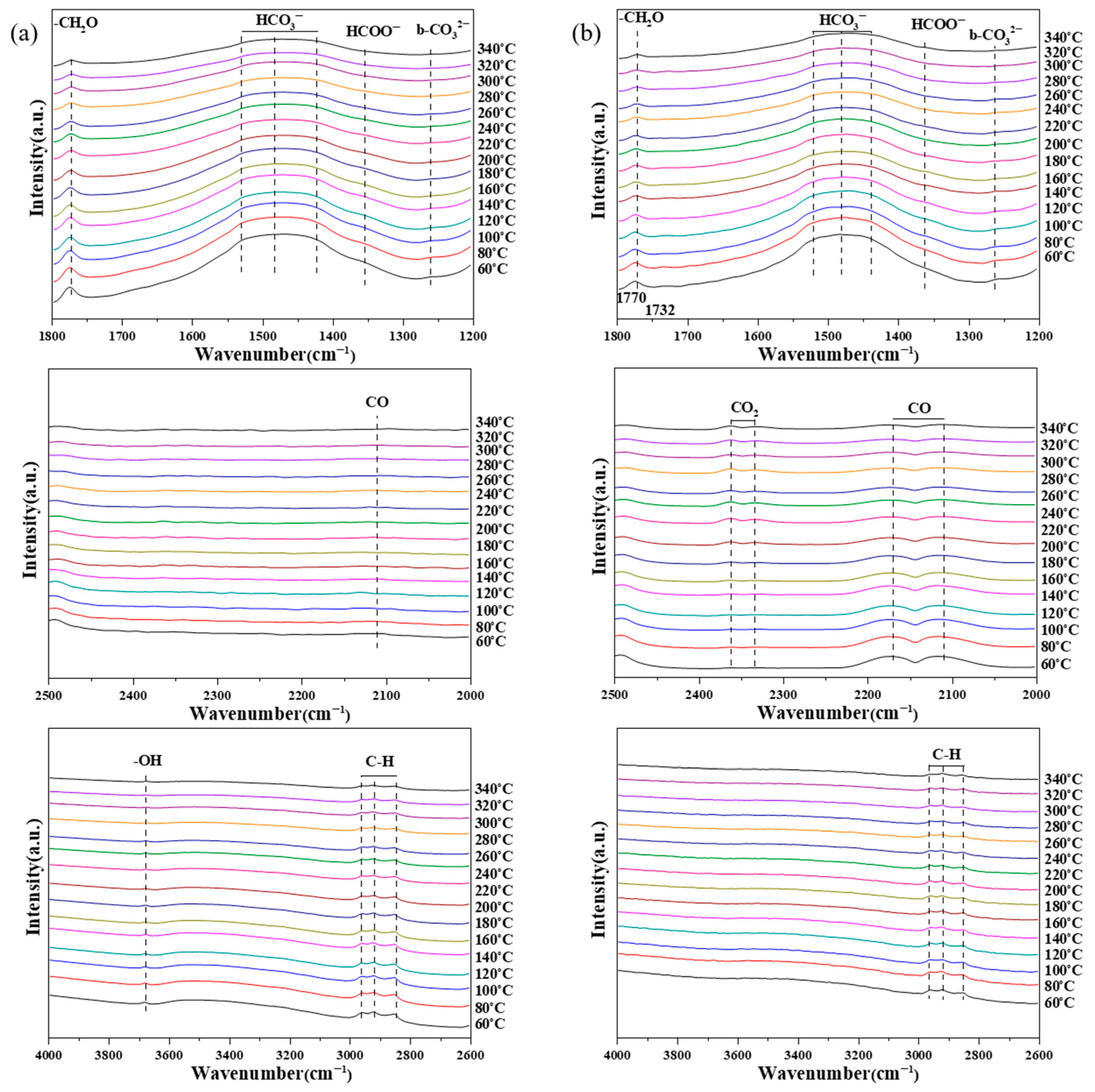 Catalysts 16 00187 g013 Catalysts 16 00187 g013