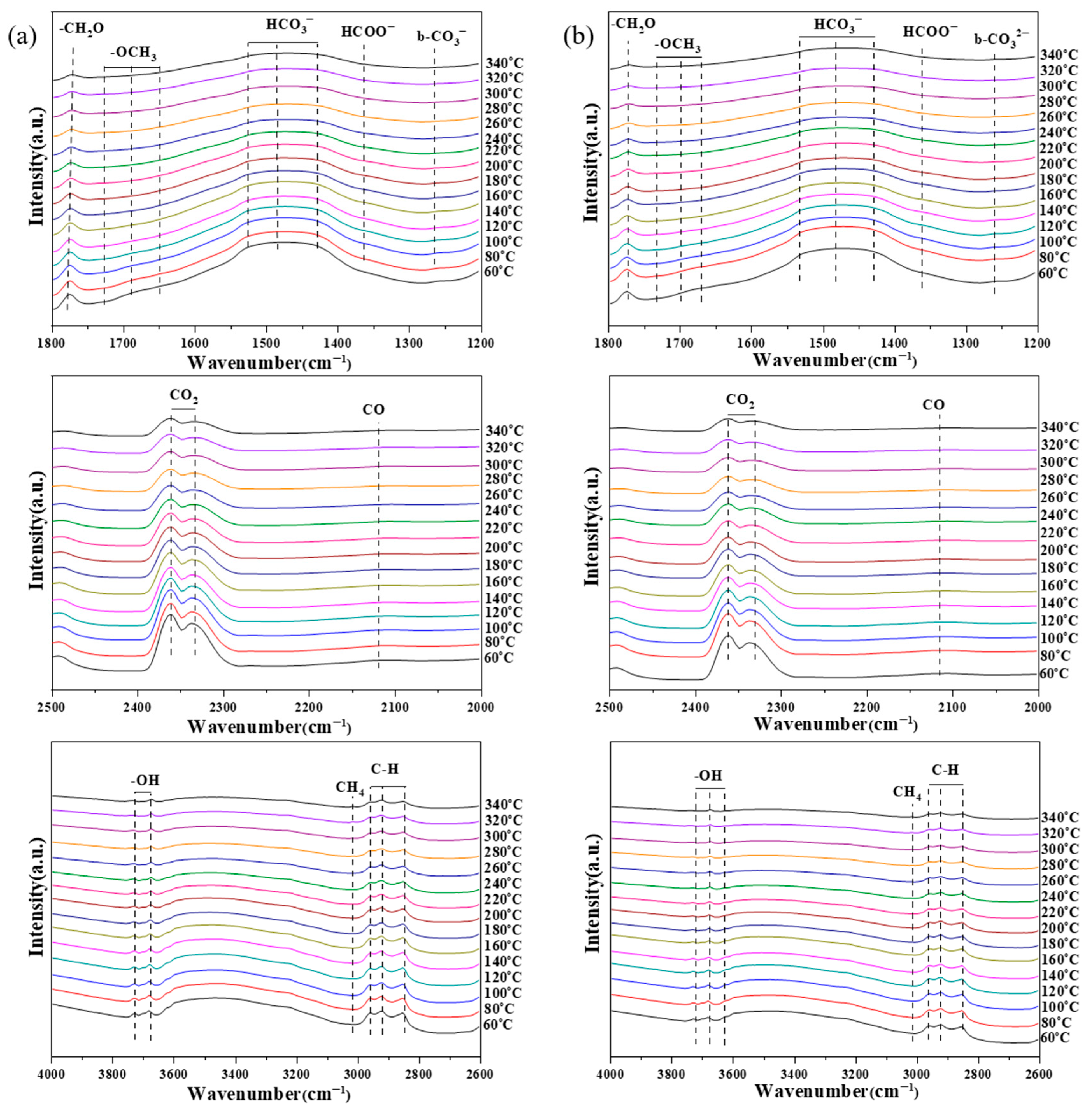 Catalysts 16 00187 g014 Catalysts 16 00187 g014