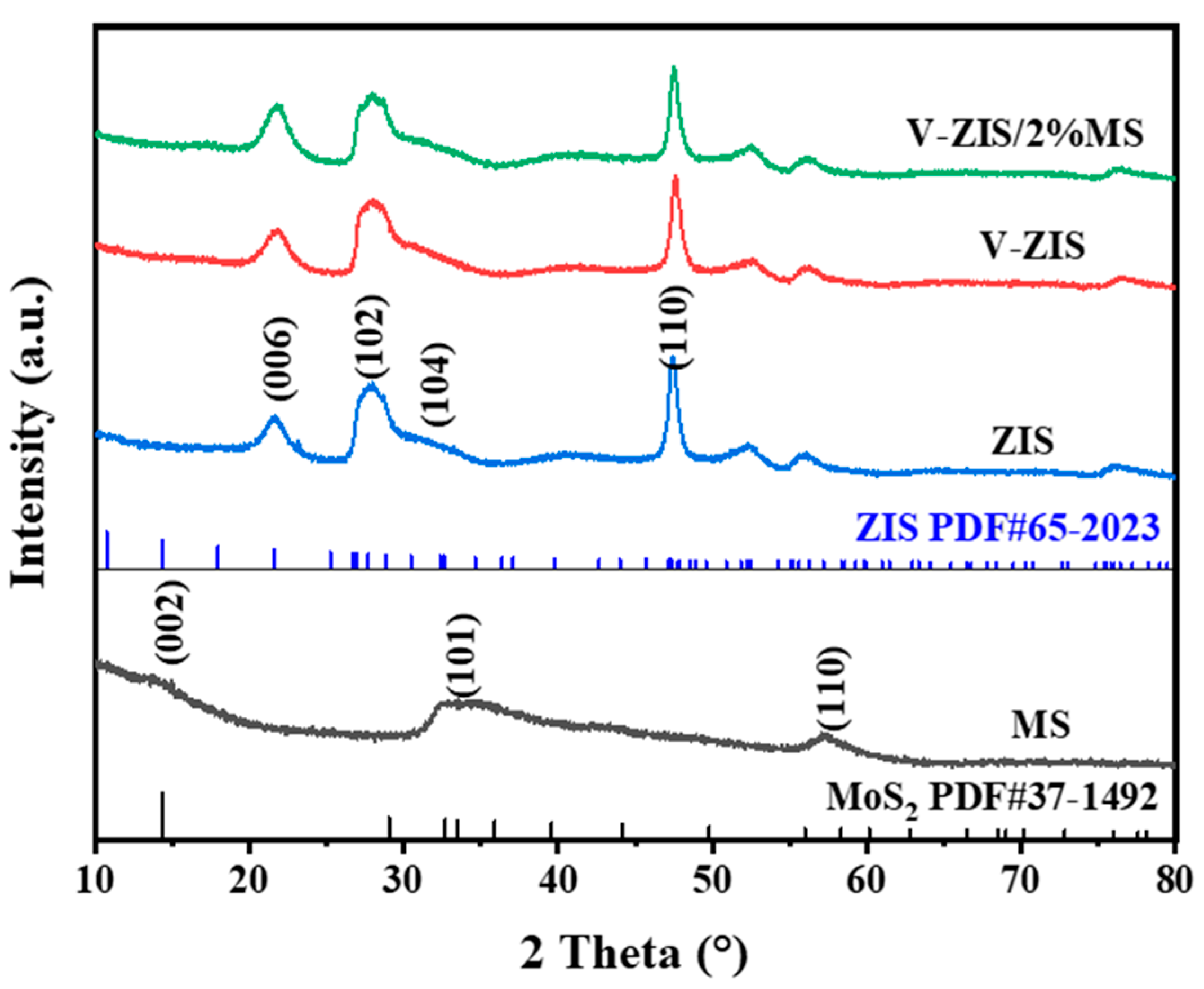 Catalysts 16 00188 g001 Catalysts 16 00188 g001