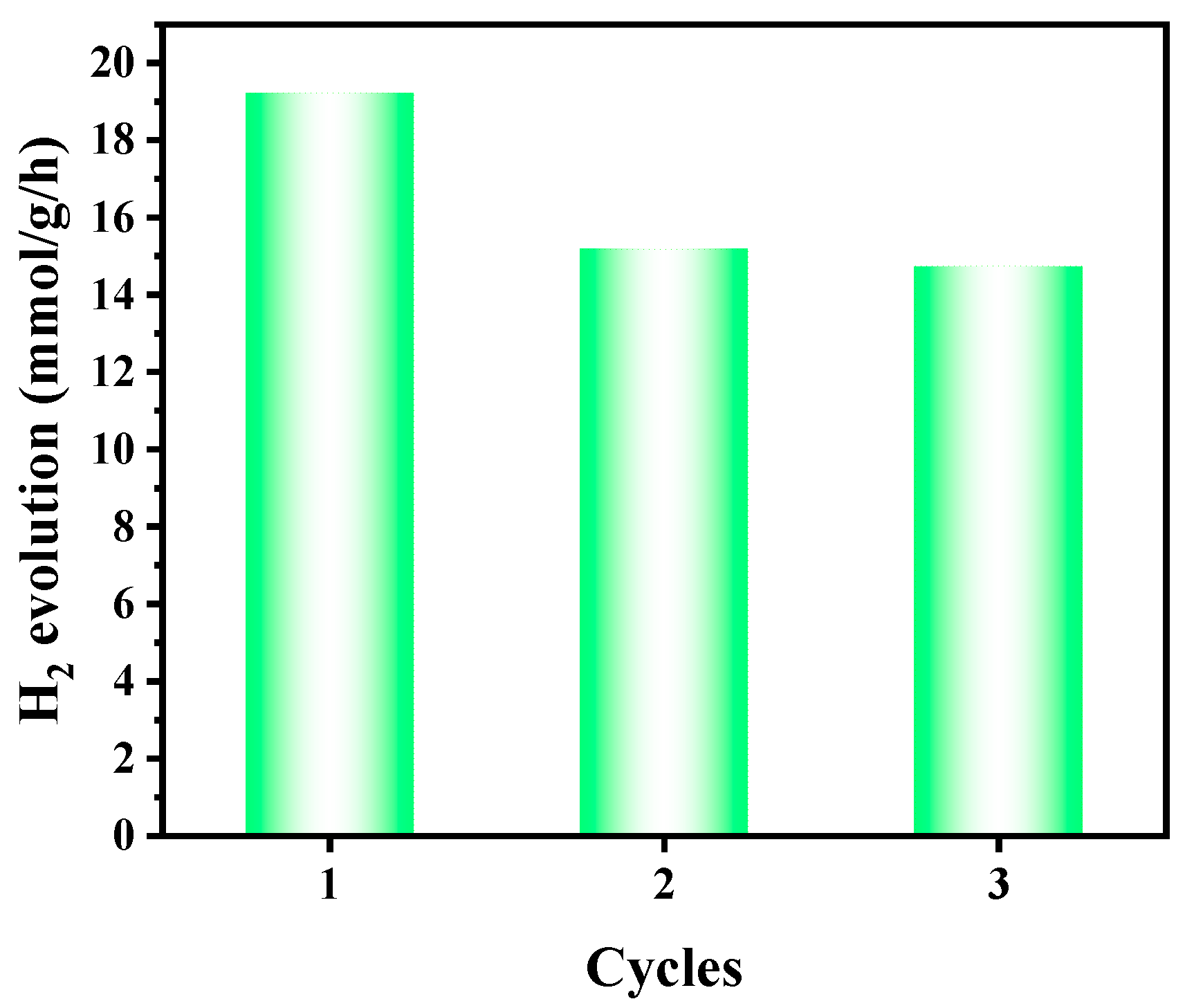 Catalysts 16 00188 g008 Catalysts 16 00188 g008
