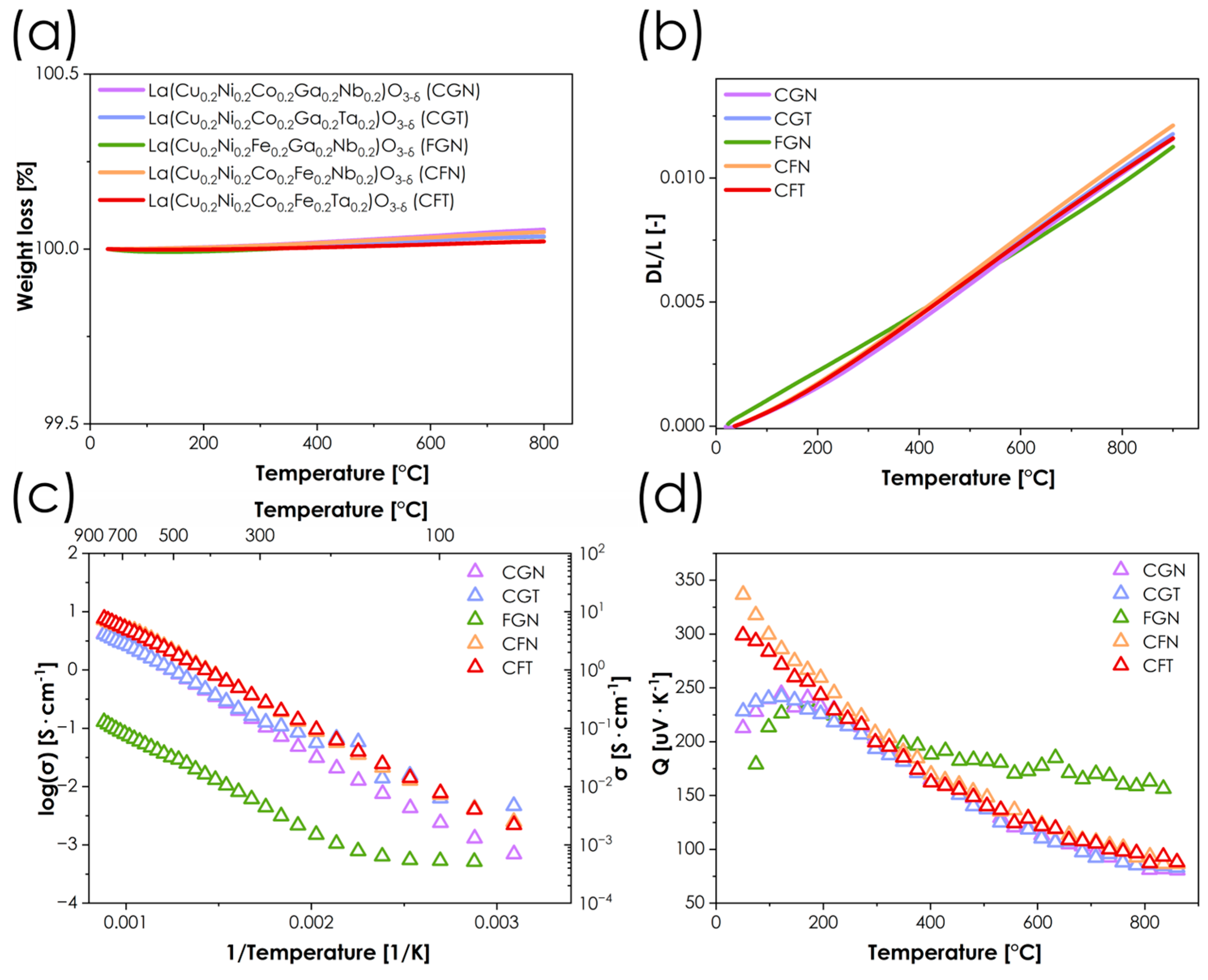 Catalysts 16 00192 g004