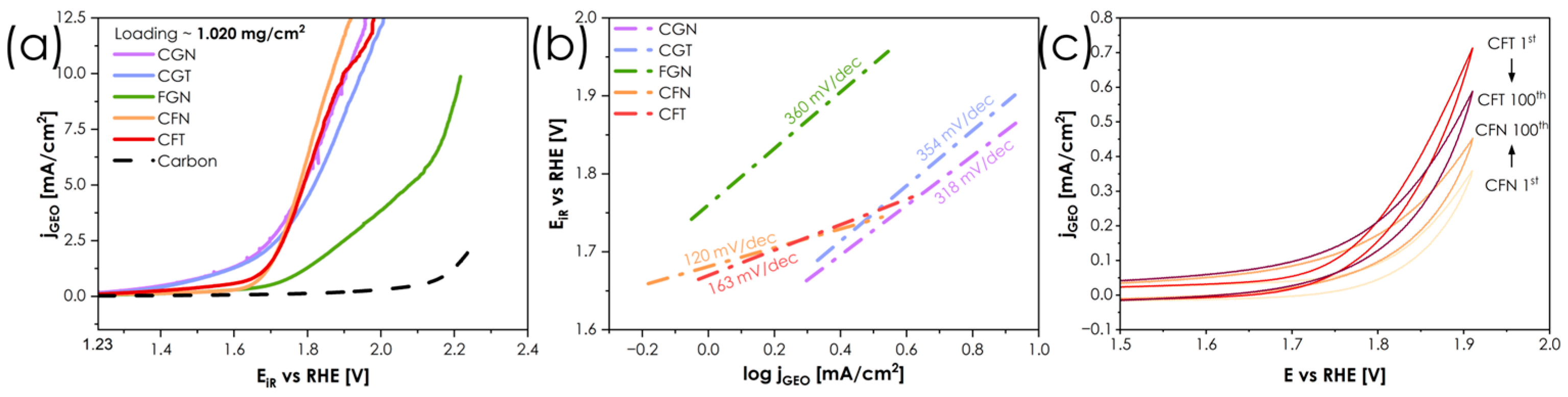 Catalysts 16 00192 g005