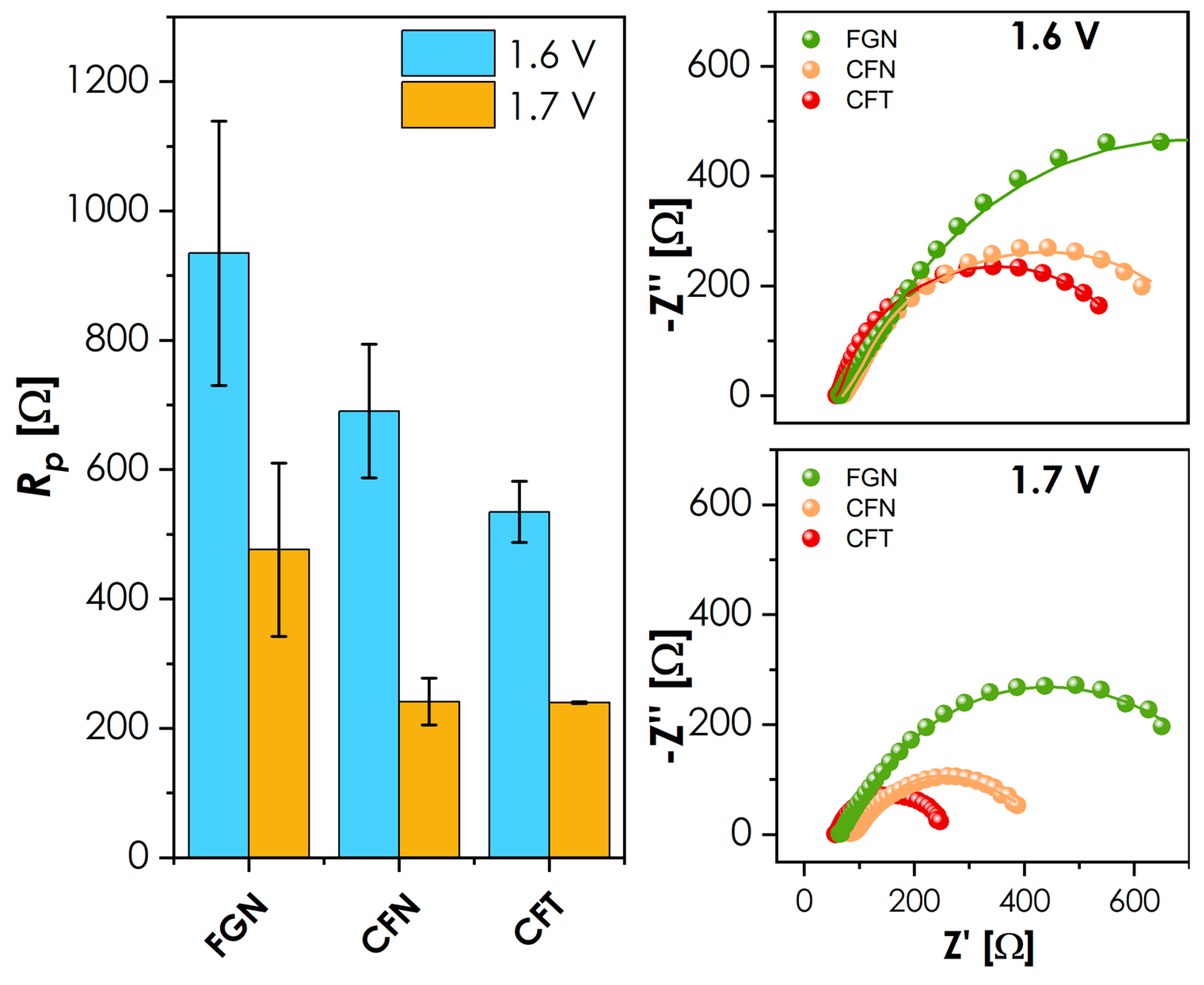 Catalysts 16 00192 g006