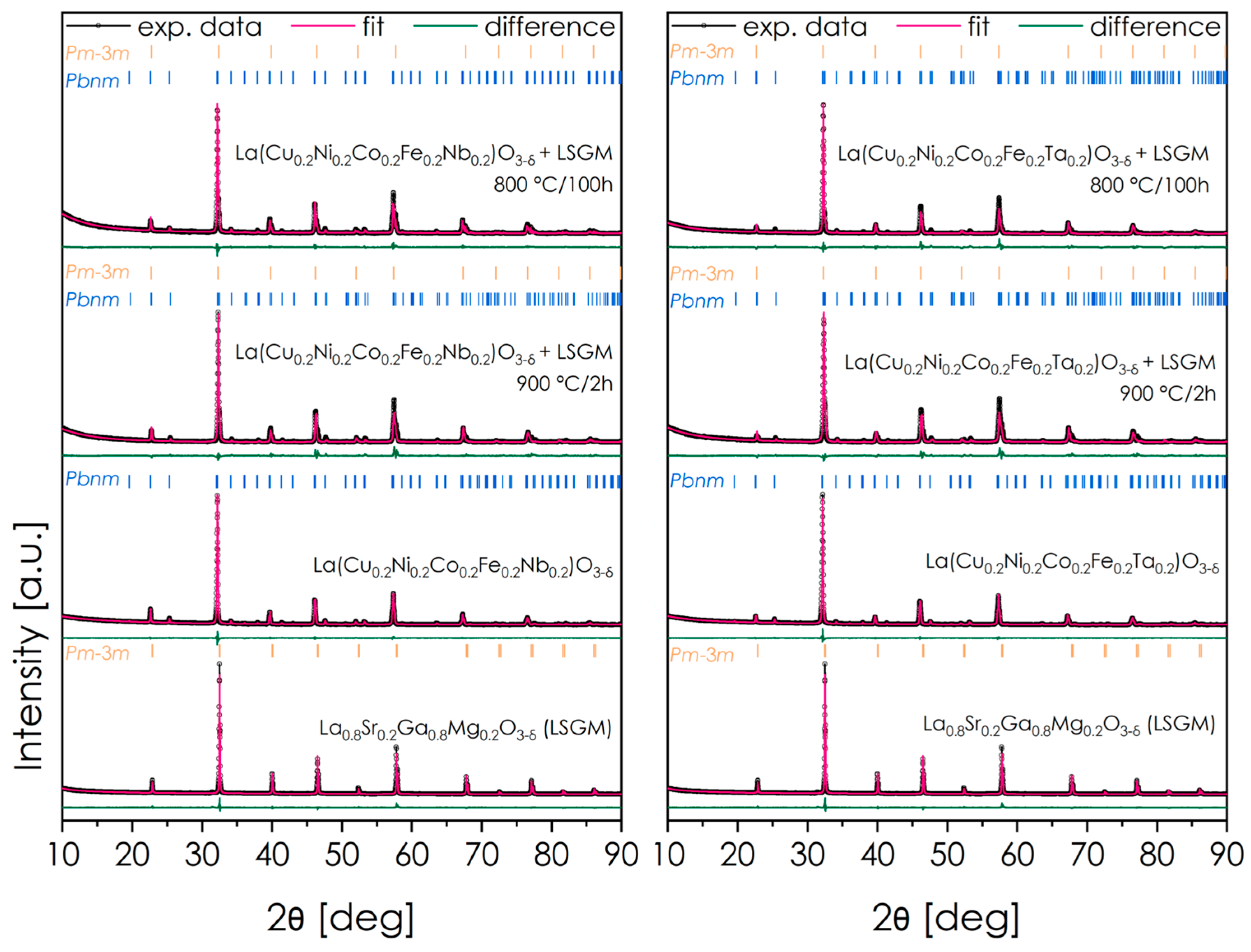 Catalysts 16 00192 g007