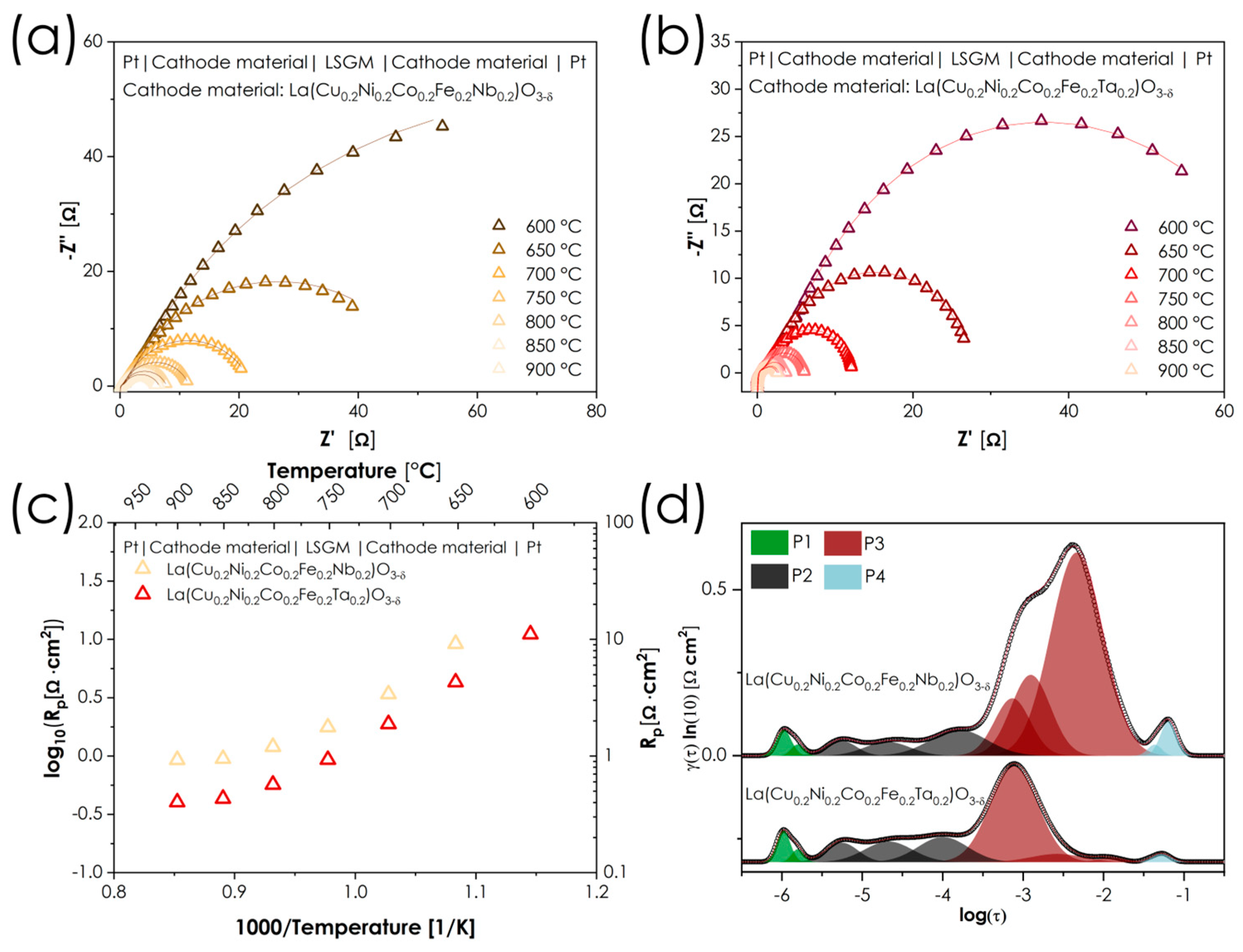 Catalysts 16 00192 g008