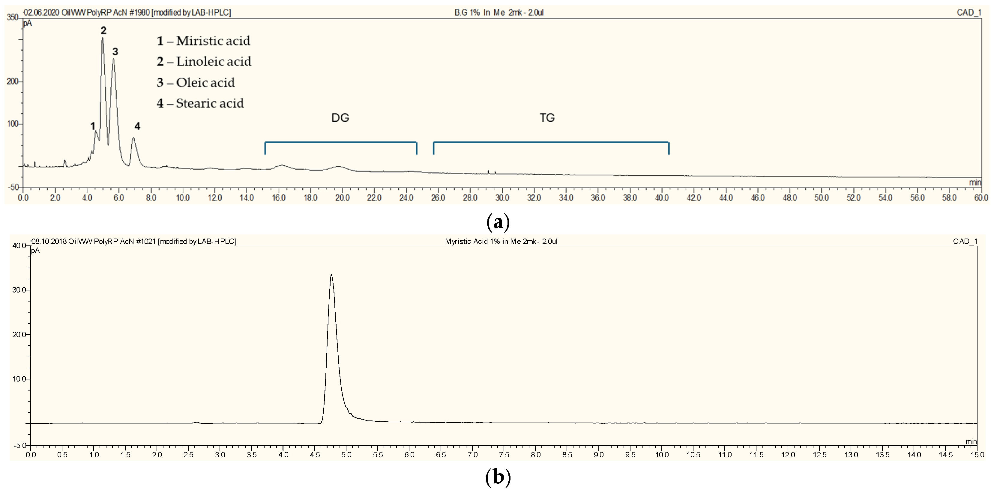 Catalysts 16 00202 g001a
