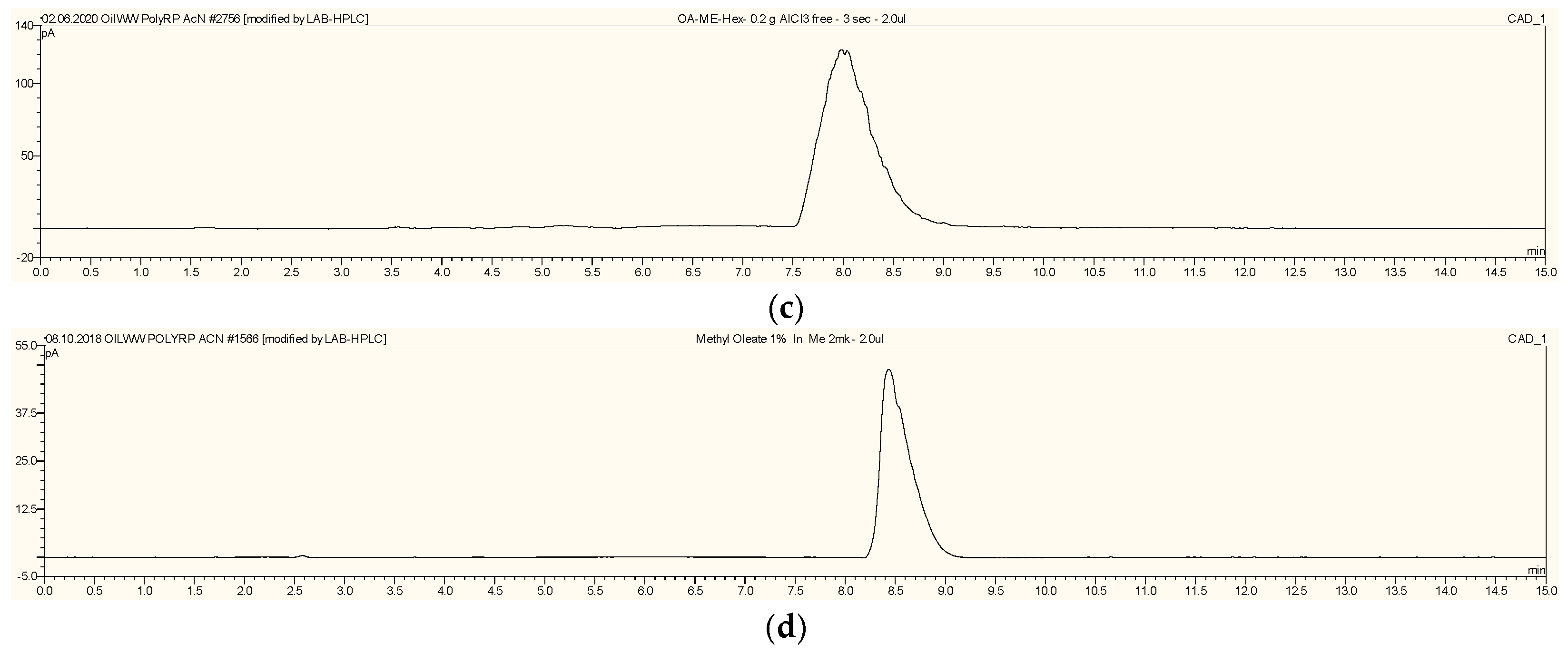 Catalysts 16 00202 g004b