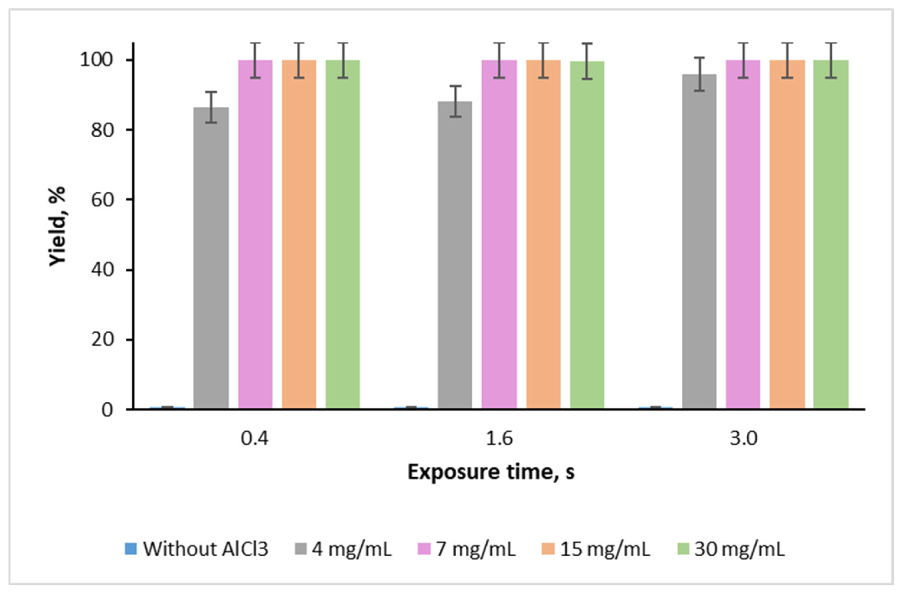 Catalysts 16 00202 g005