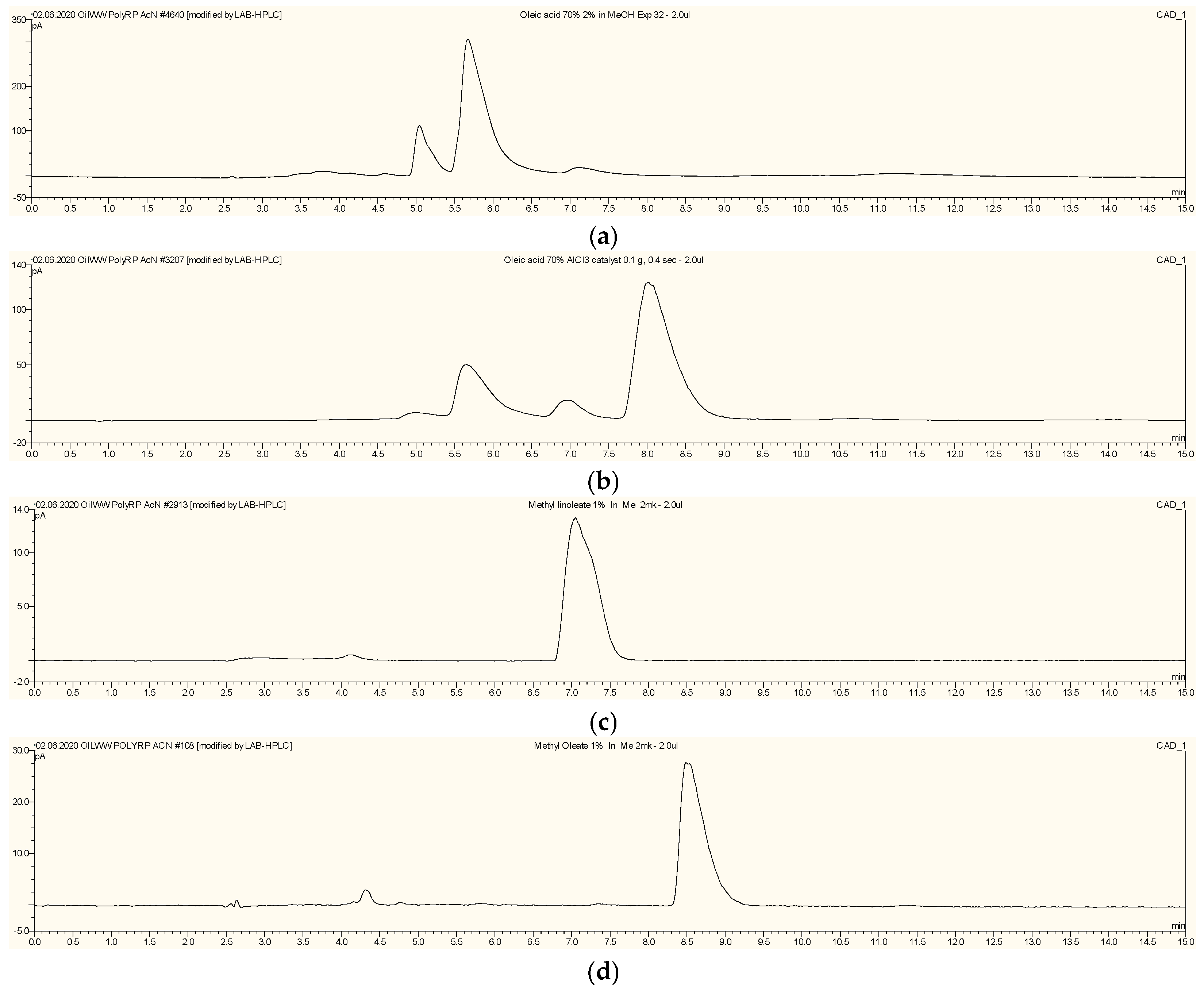 Catalysts 16 00202 g006
