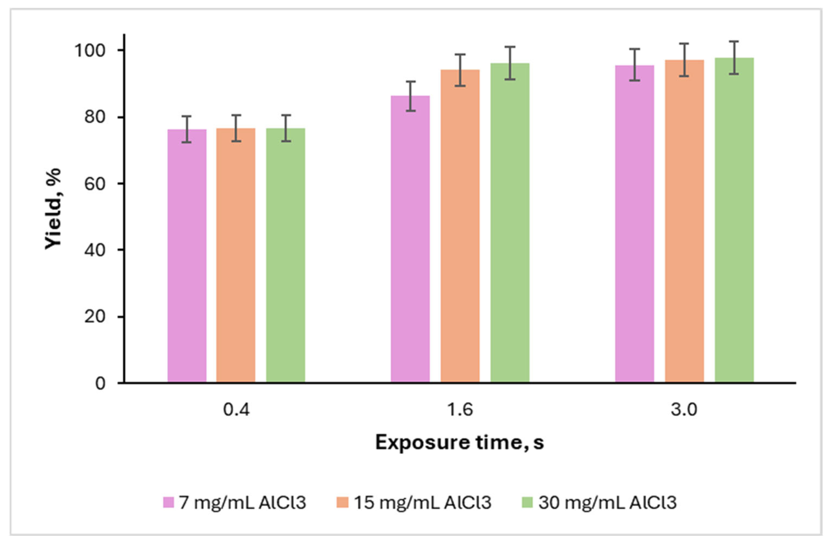 Catalysts 16 00202 g007