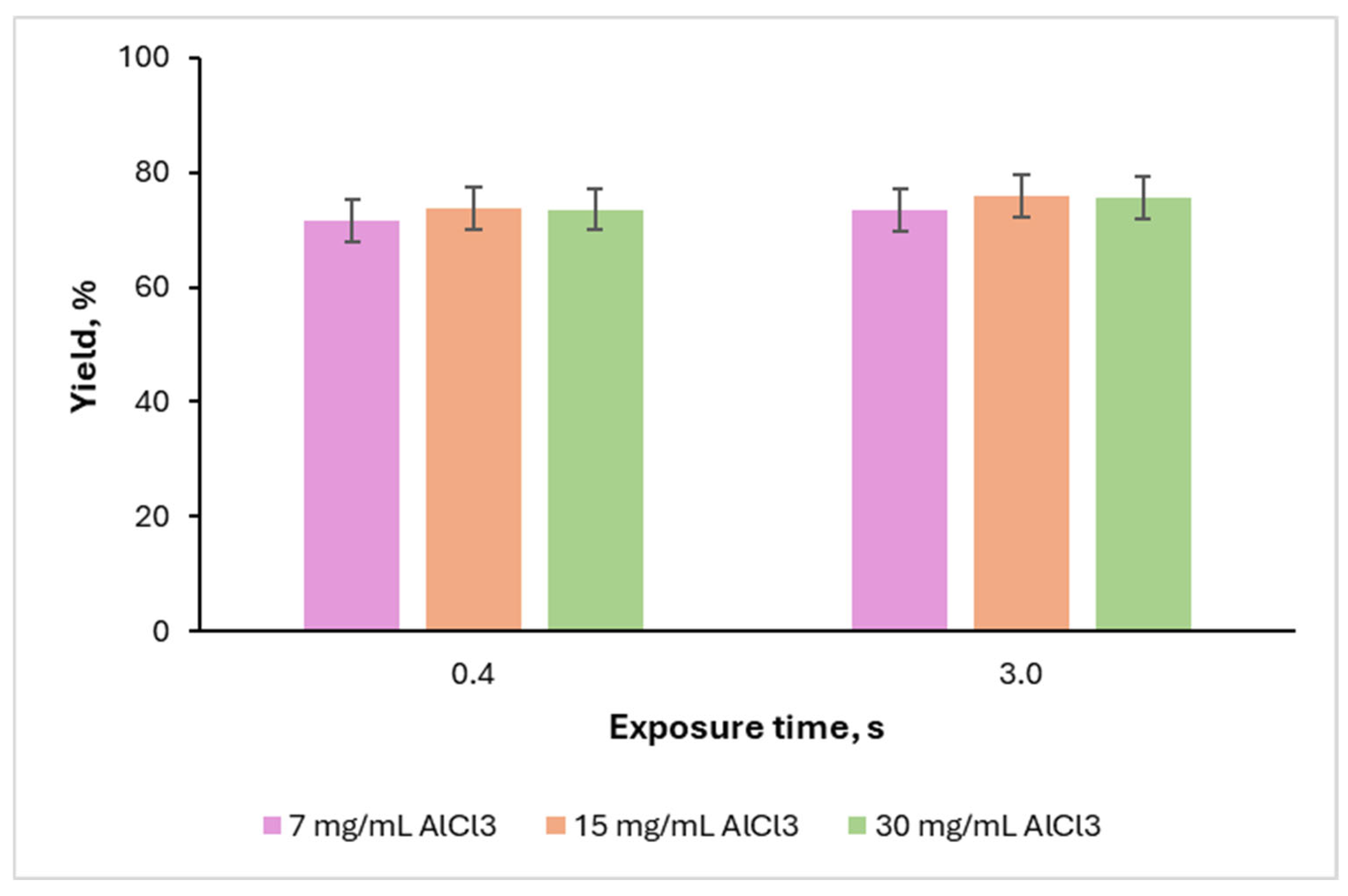 Catalysts 16 00202 g009