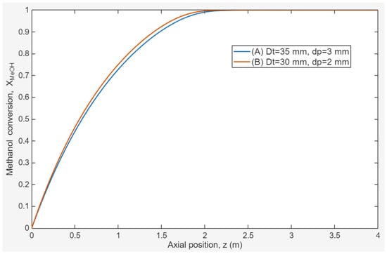 Catalysts 16 00210 g001