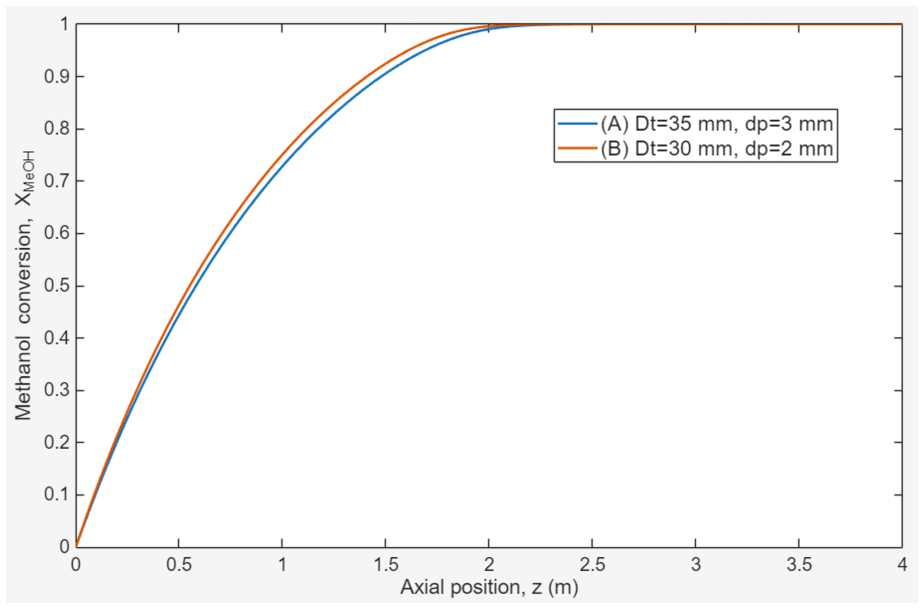 Catalysts 16 00210 g001