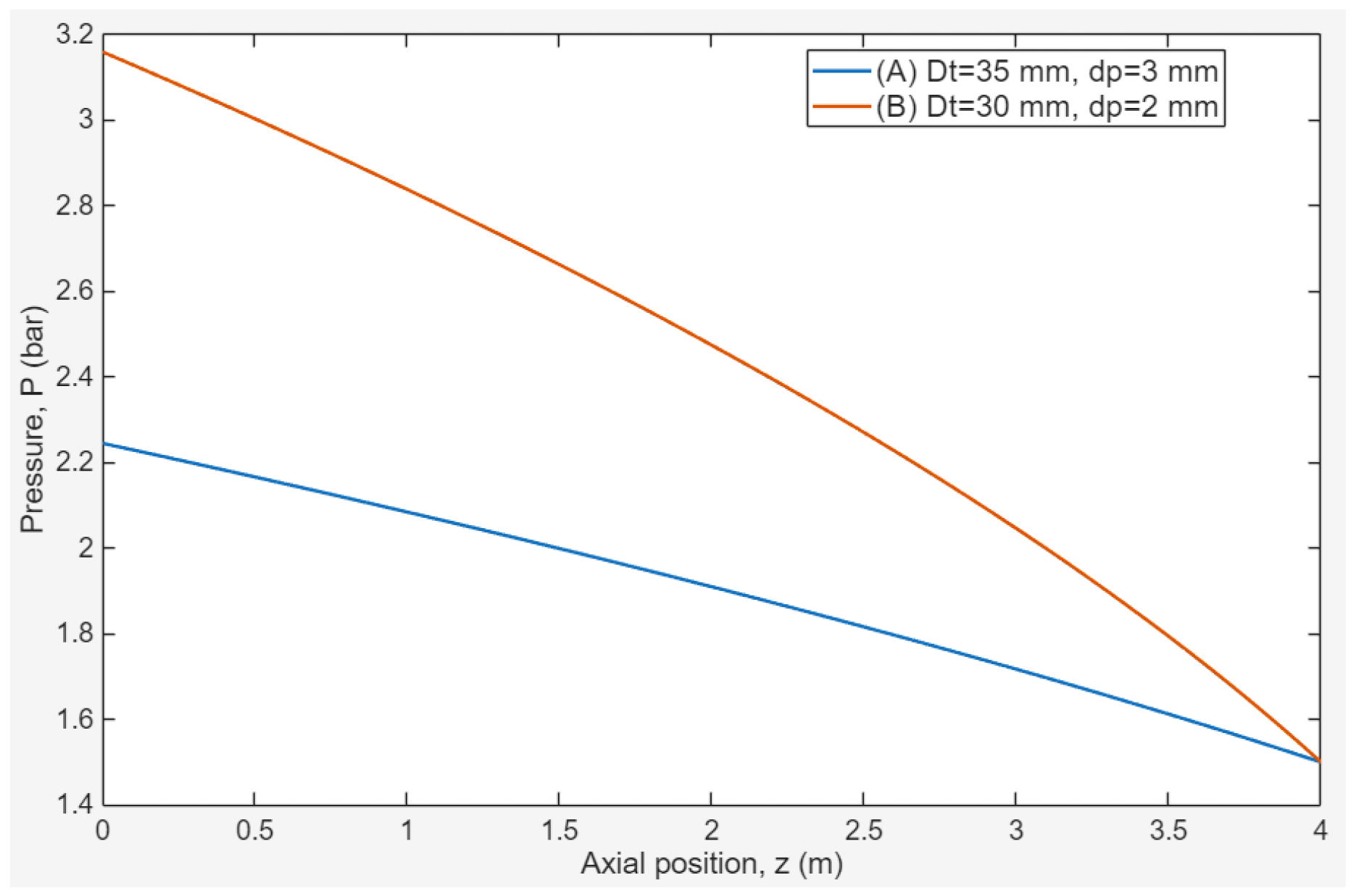 Catalysts 16 00210 g002
