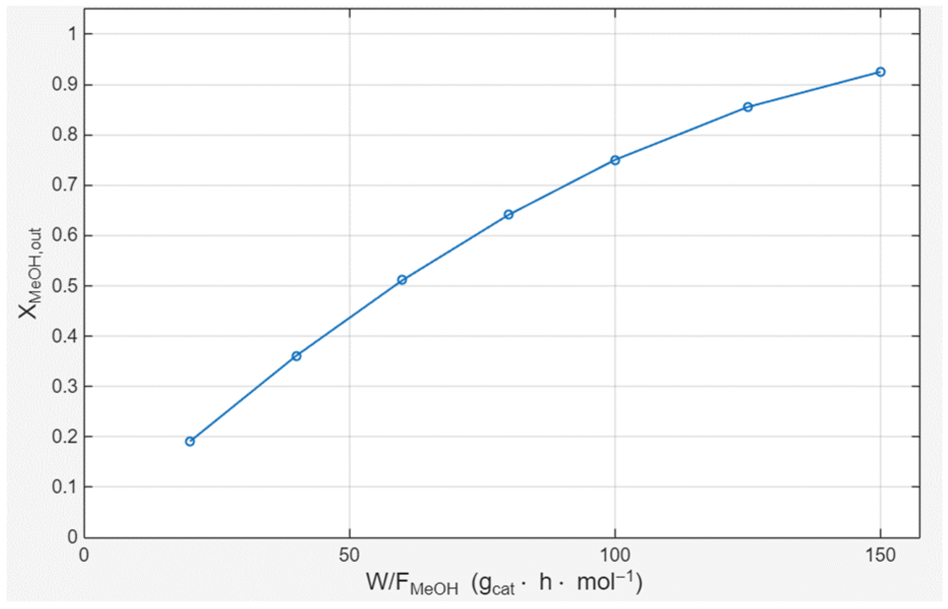 Catalysts 16 00210 g006