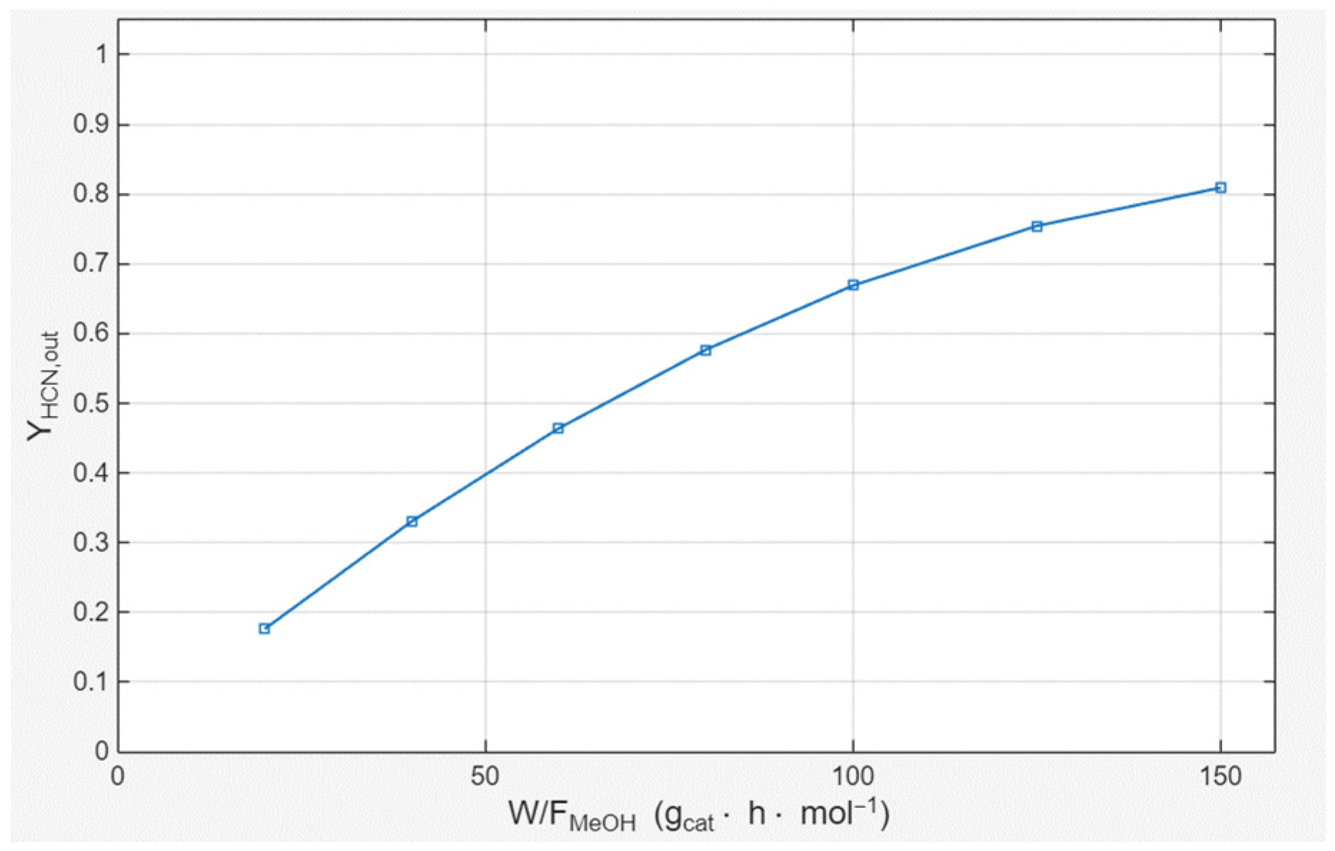 Catalysts 16 00210 g007