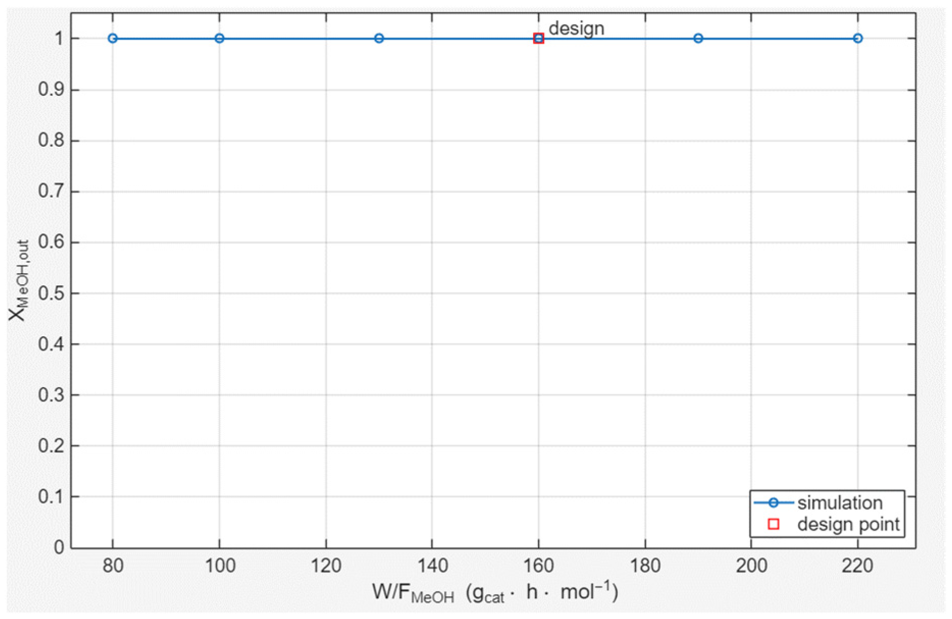 Catalysts 16 00210 g008