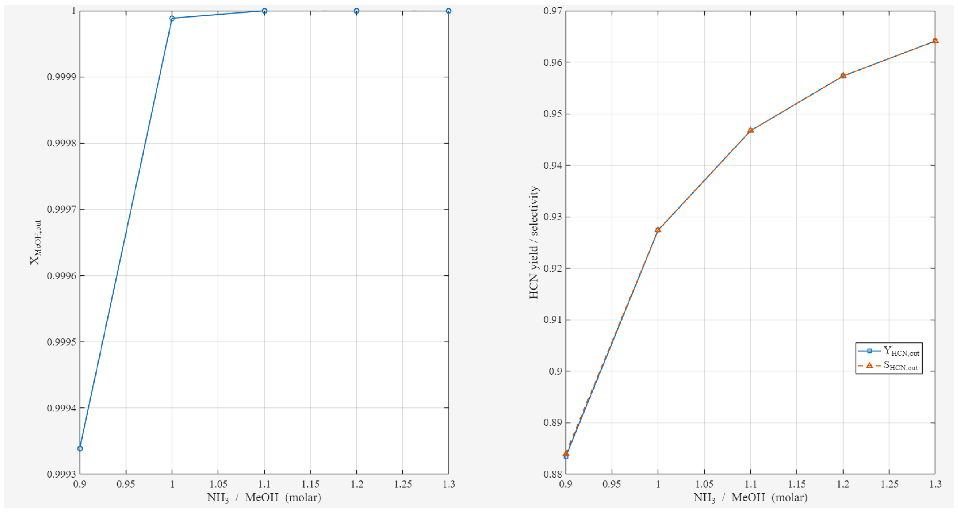 Catalysts 16 00210 g010