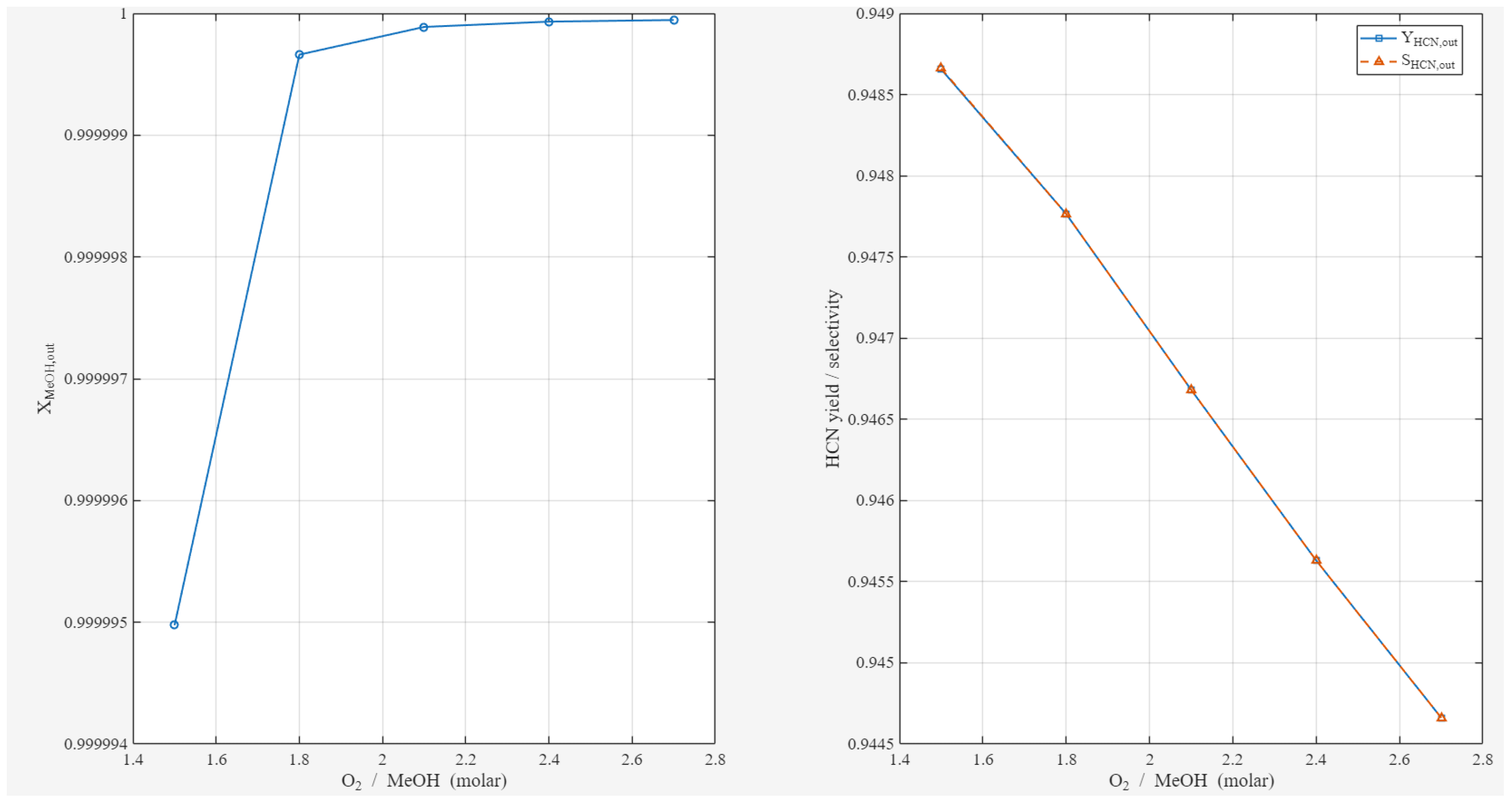 Catalysts 16 00210 g011