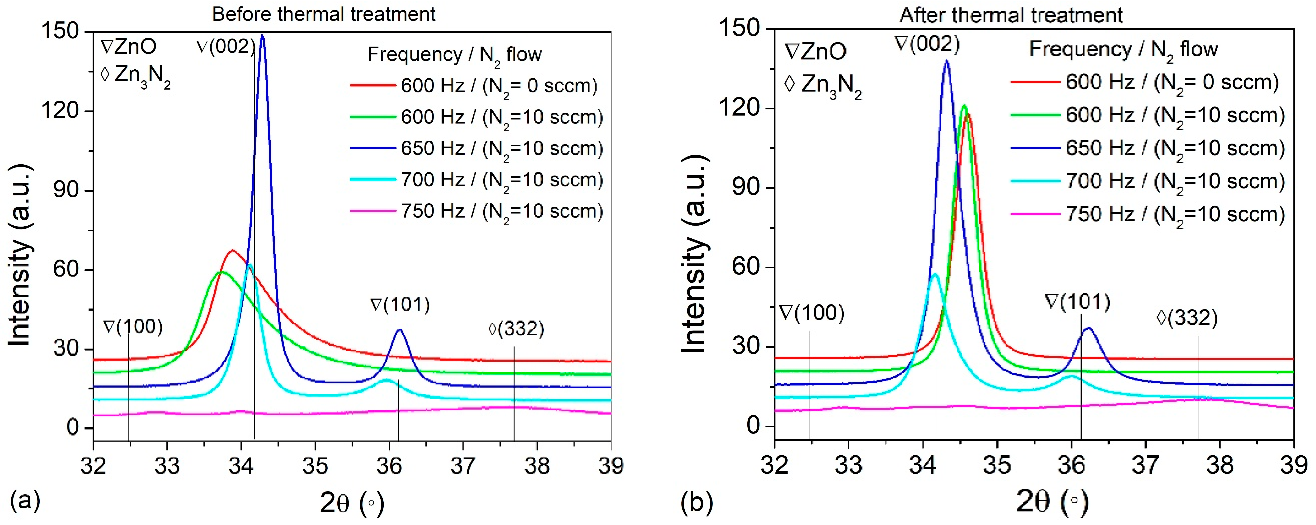 Catalysts 16 00211 g002 Catalysts 16 00211 g002