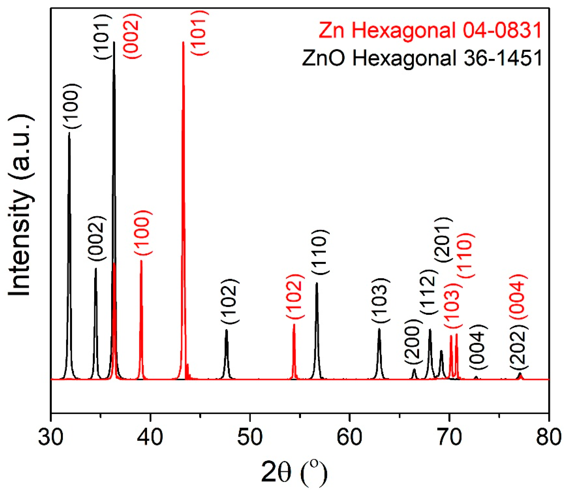 Catalysts 16 00211 g005 Catalysts 16 00211 g005