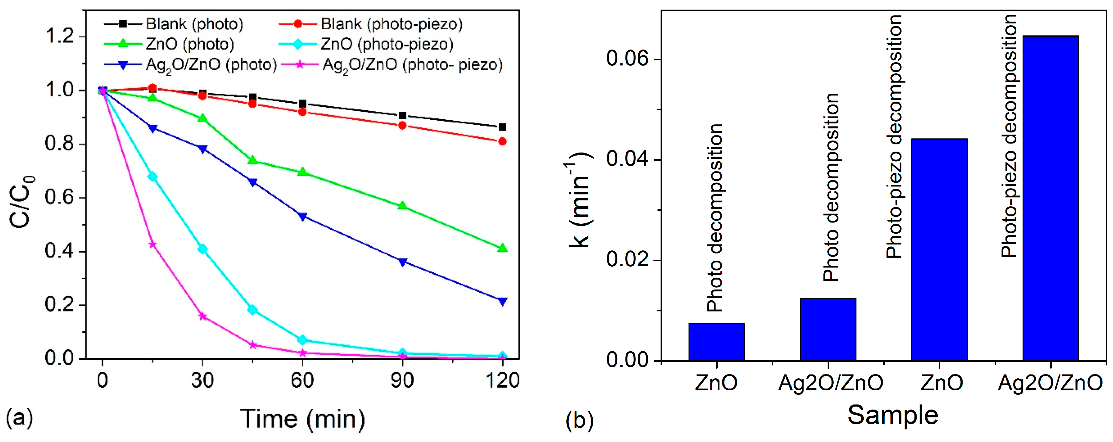 Catalysts 16 00211 g009 Catalysts 16 00211 g009
