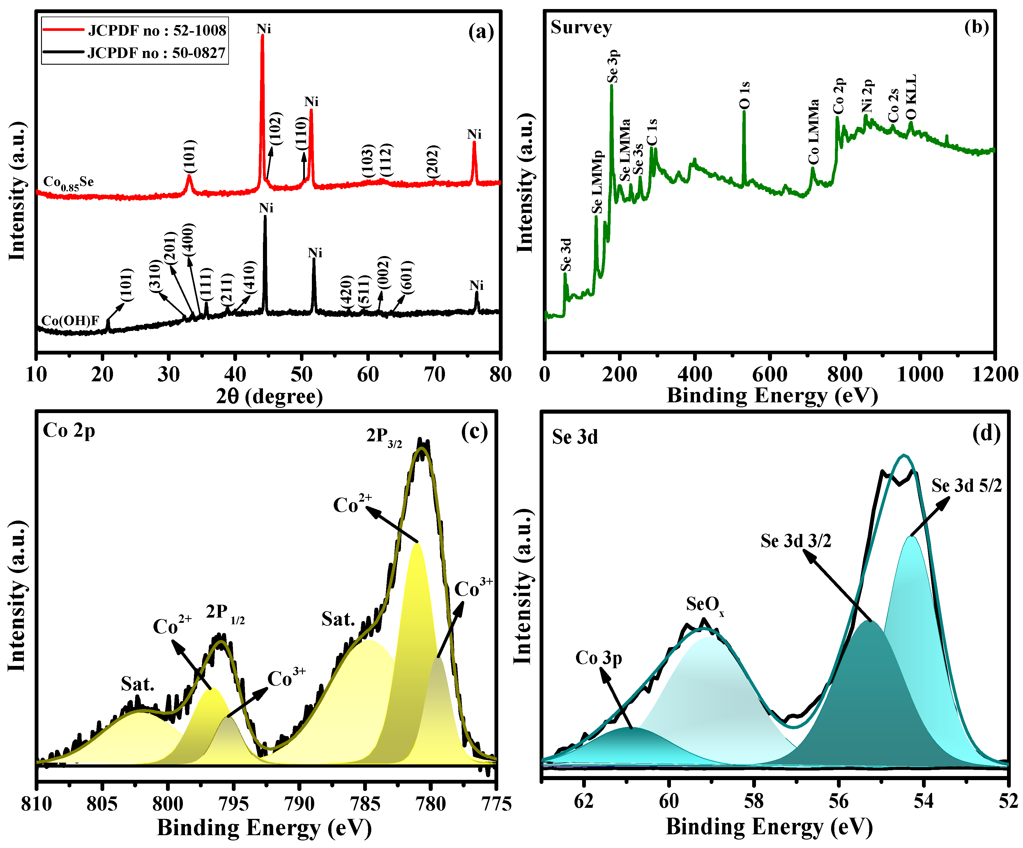Catalysts 16 00232 g002 Catalysts 16 00232 g002