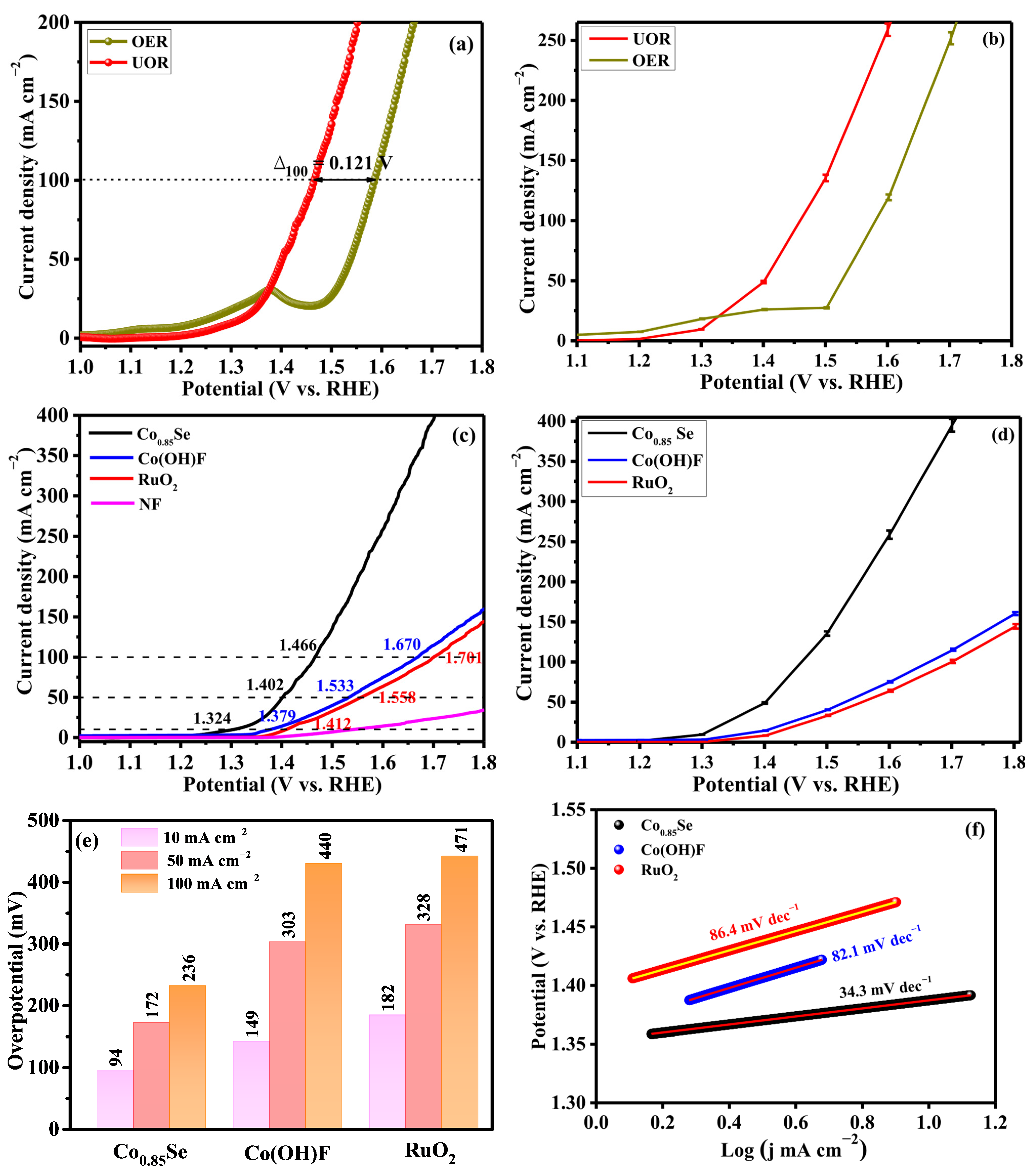 Catalysts 16 00232 g003a Catalysts 16 00232 g003a