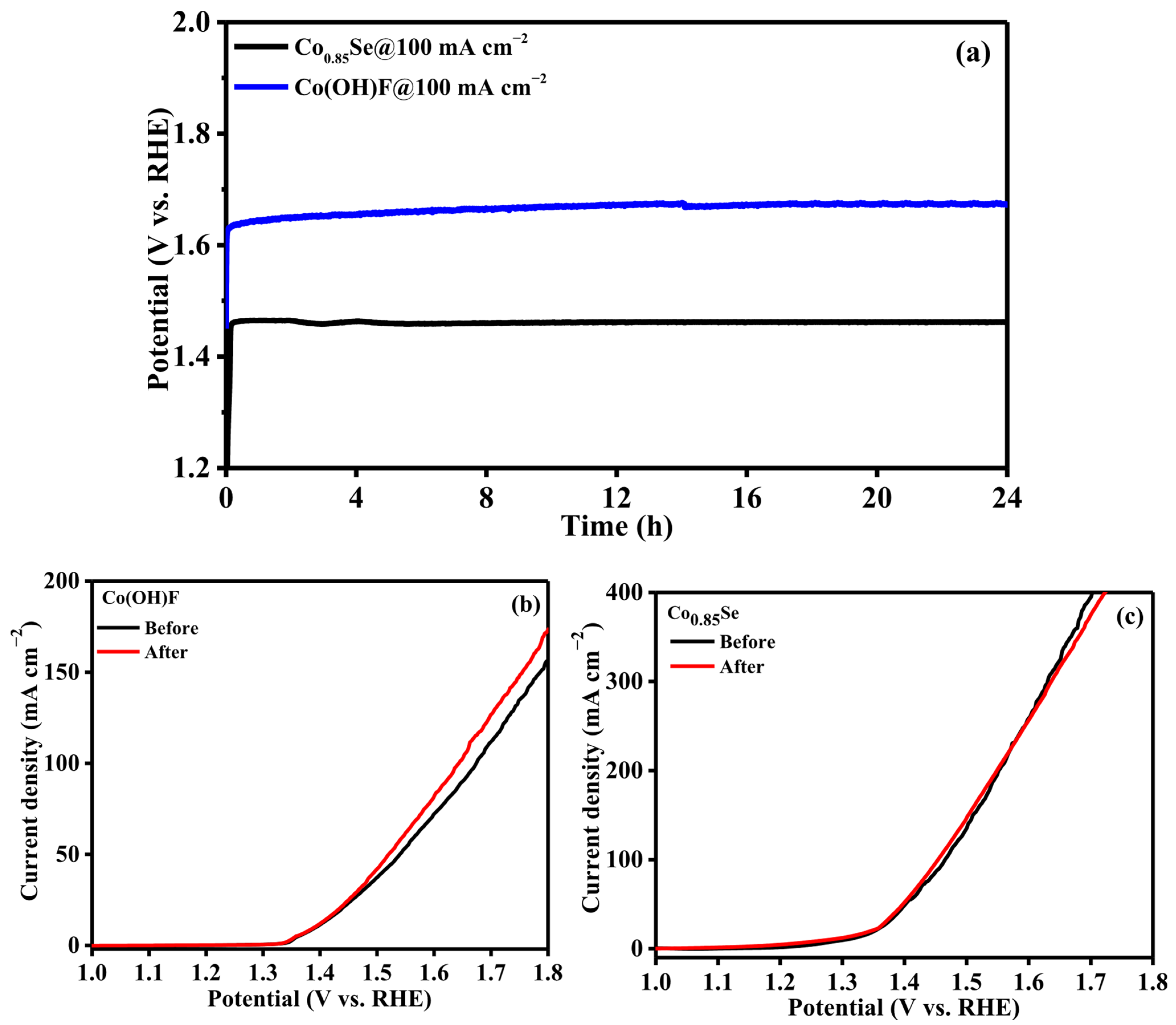 Catalysts 16 00232 g004 Catalysts 16 00232 g004