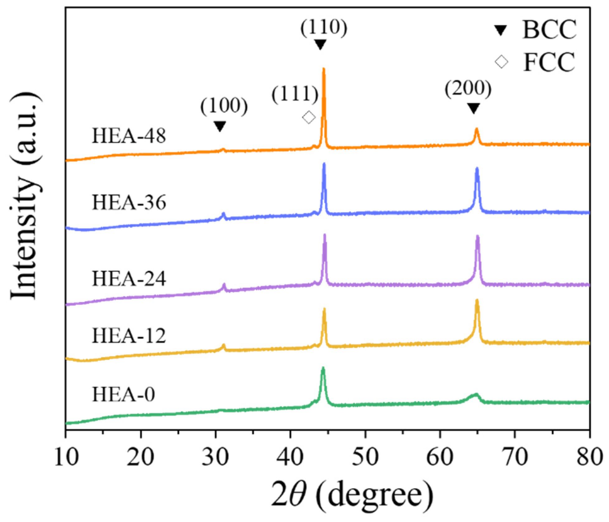 Catalysts 16 00235 g003 Catalysts 16 00235 g003