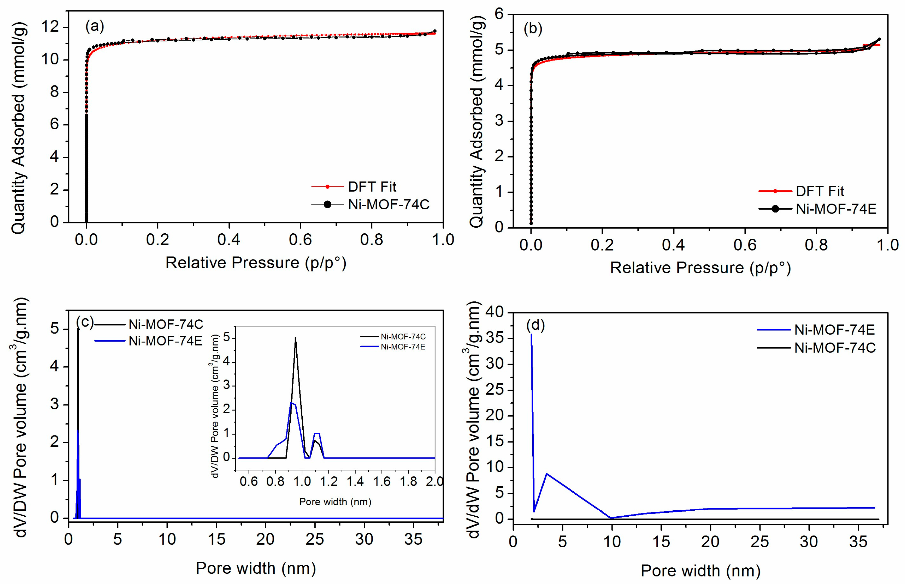 Catalysts 16 00240 g001 Catalysts 16 00240 g001