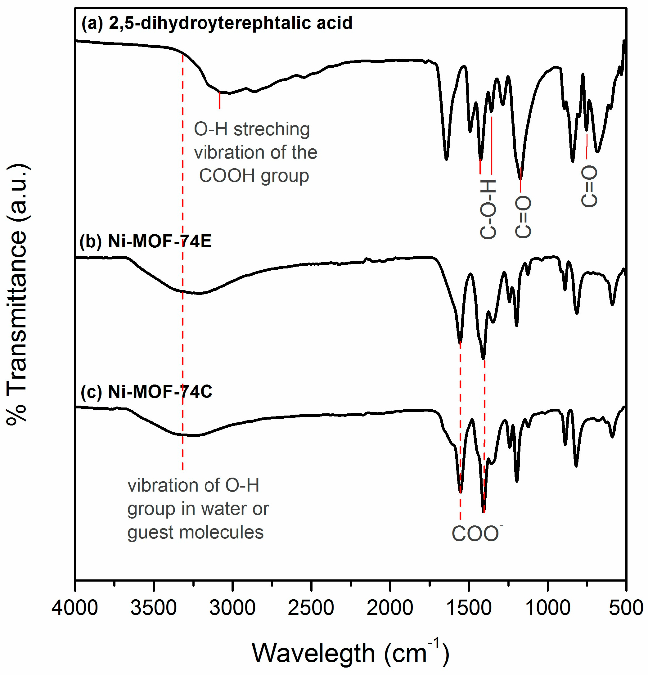 Catalysts 16 00240 g002 Catalysts 16 00240 g002
