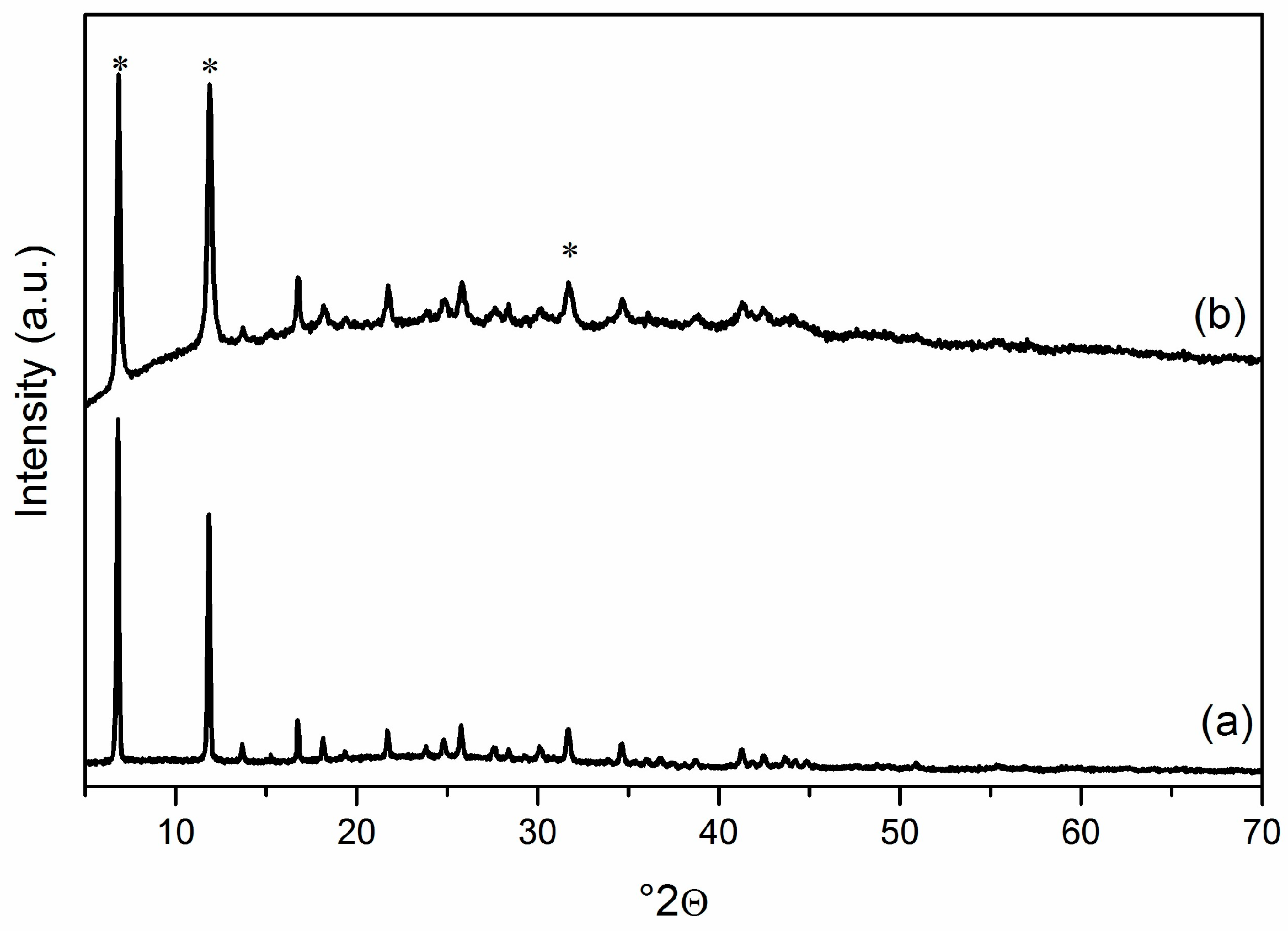 Catalysts 16 00240 g003 Catalysts 16 00240 g003