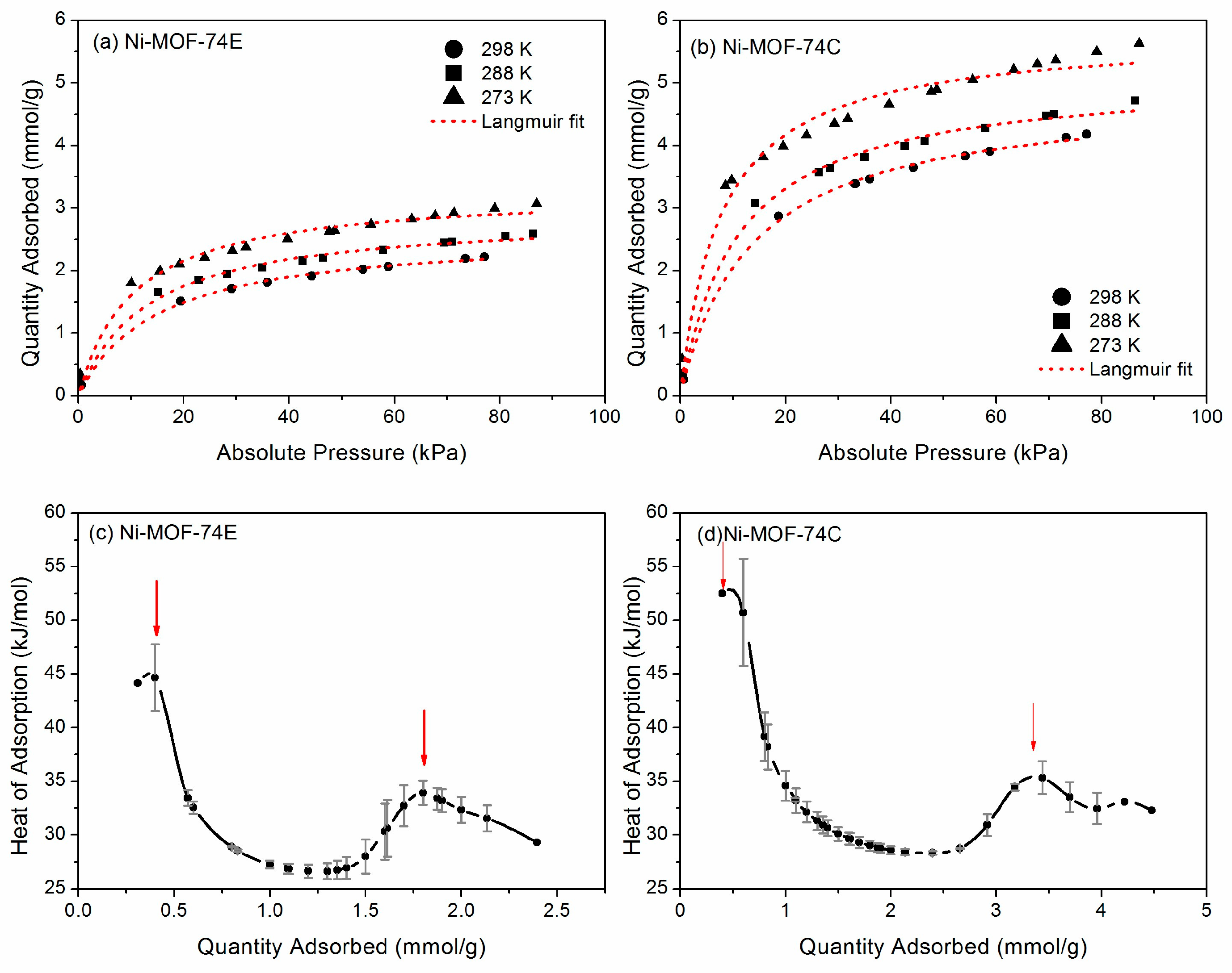 Catalysts 16 00240 g005 Catalysts 16 00240 g005