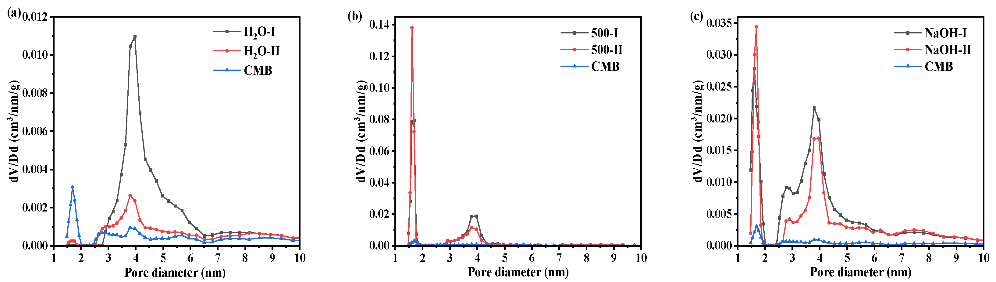 Catalysts 16 00242 g005 Catalysts 16 00242 g005