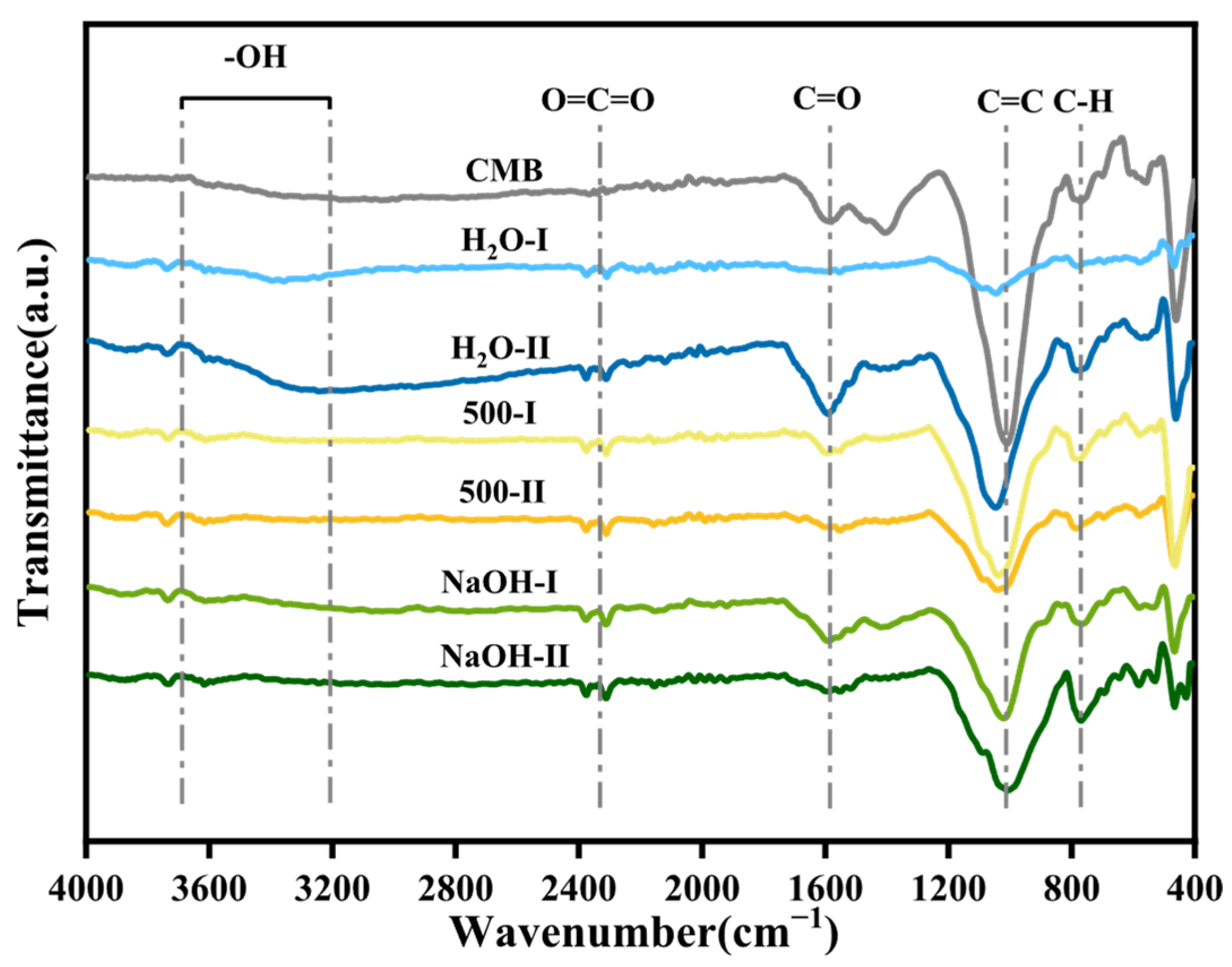Catalysts 16 00242 g007 Catalysts 16 00242 g007