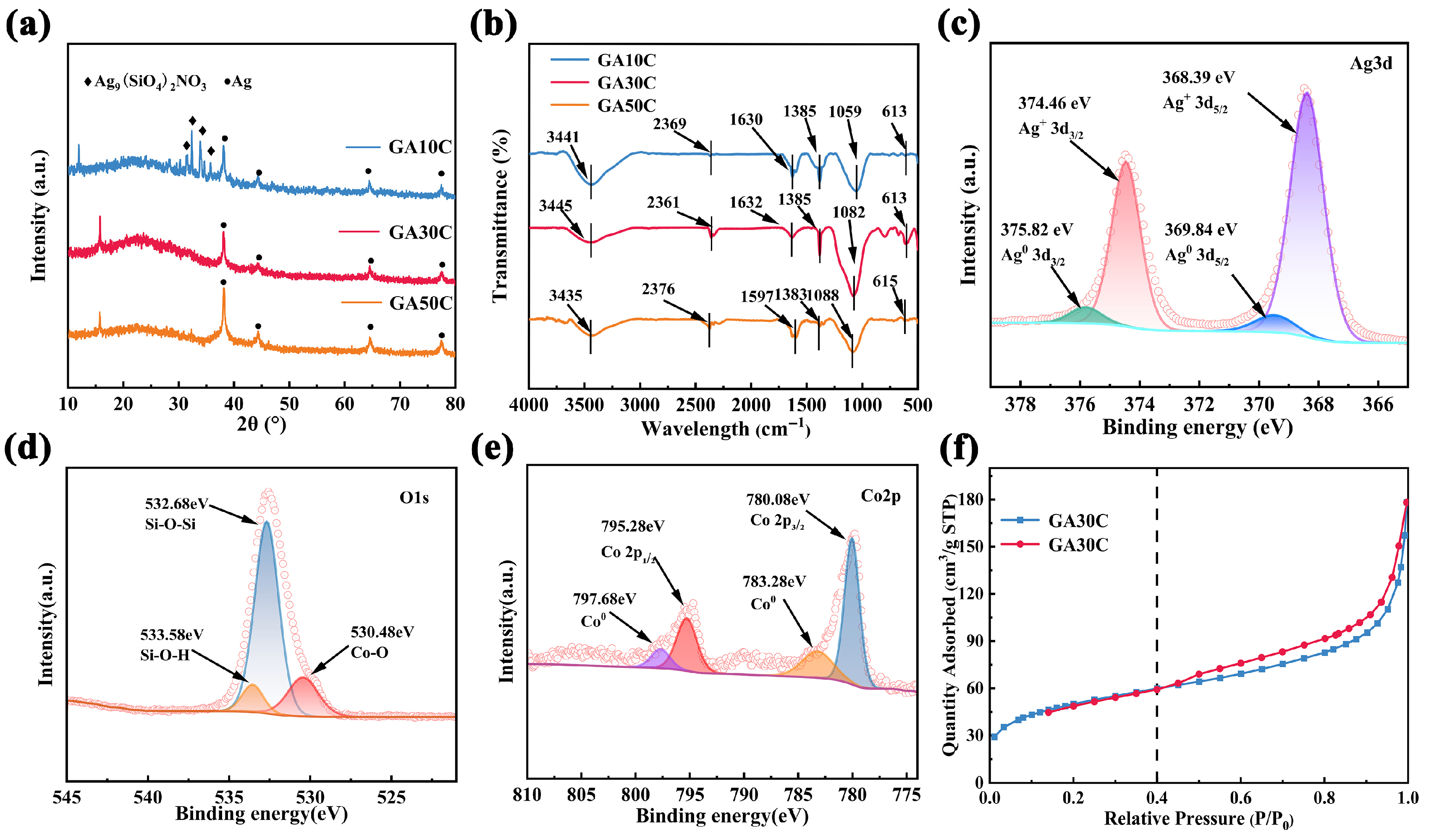 Catalysts 16 00245 g002 Catalysts 16 00245 g002