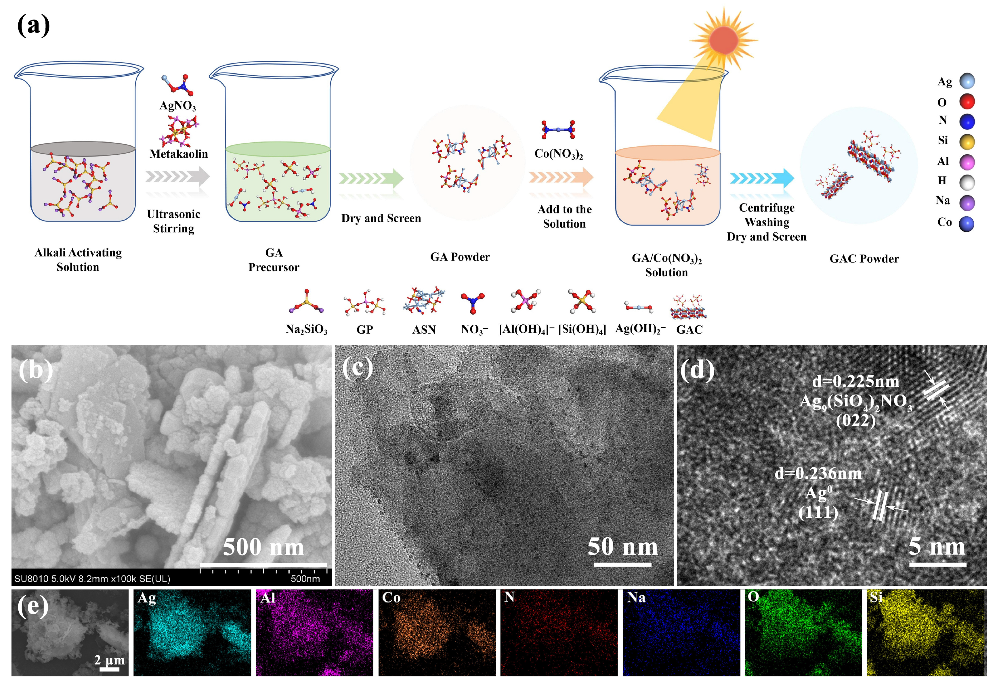 Catalysts 16 00245 g003 Catalysts 16 00245 g003