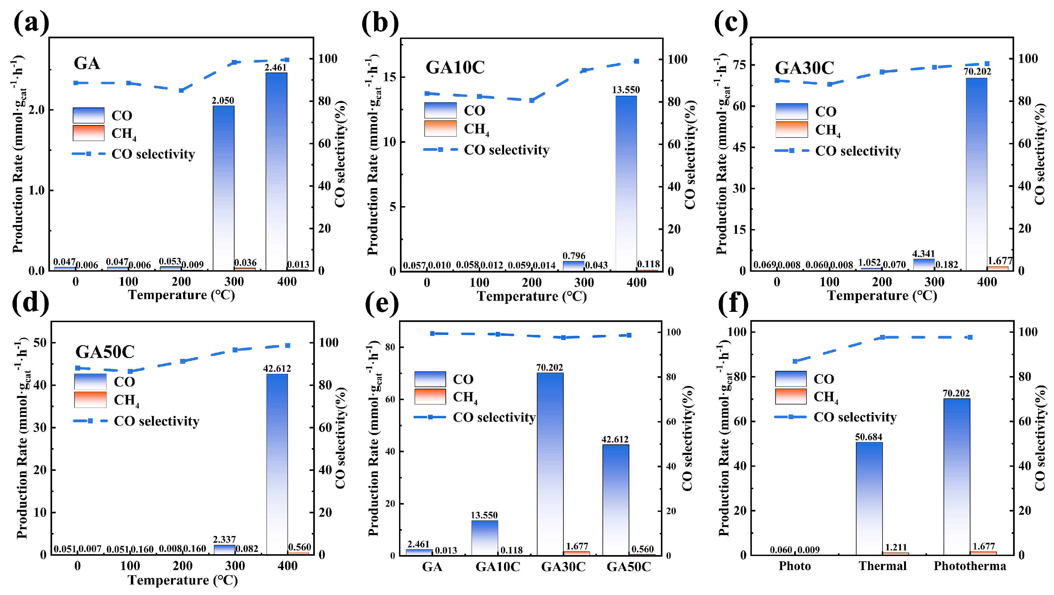 Catalysts 16 00245 g004 Catalysts 16 00245 g004