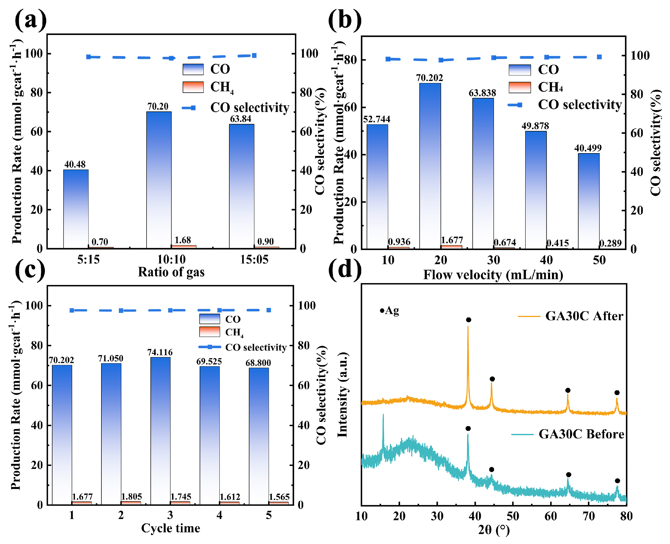 Catalysts 16 00245 g005 Catalysts 16 00245 g005