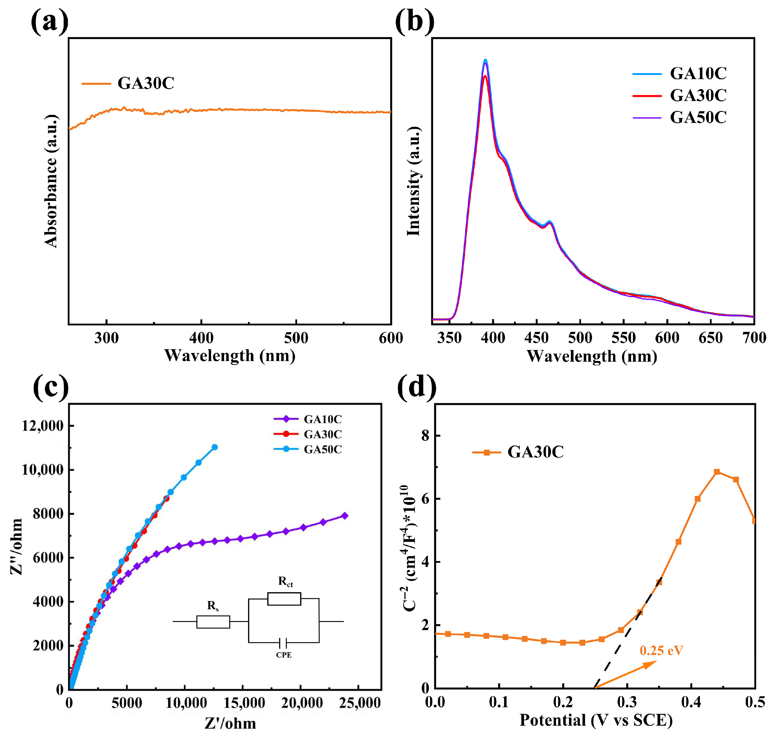 Catalysts 16 00245 g006 Catalysts 16 00245 g006