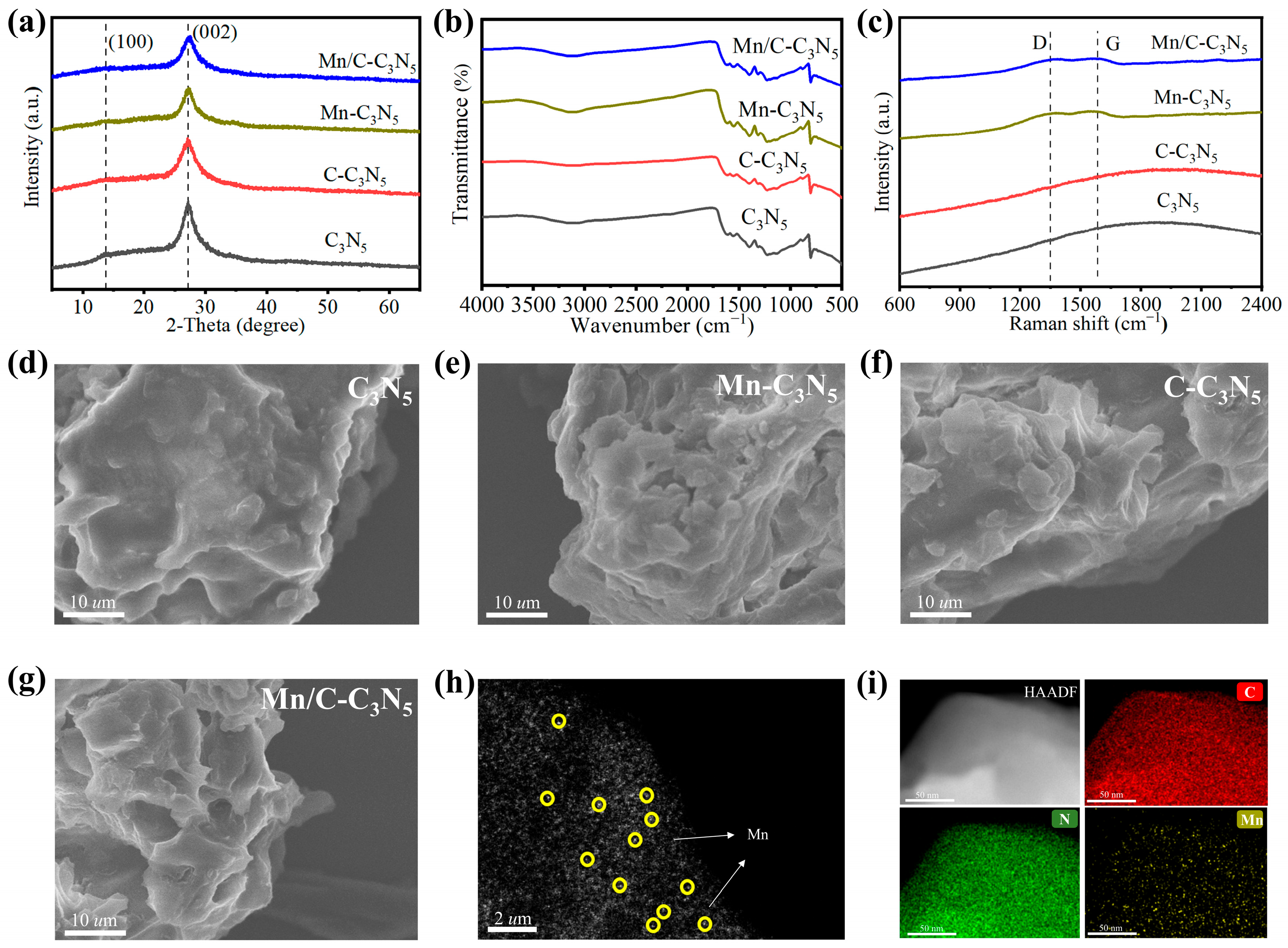 Catalysts 16 00247 g001 Catalysts 16 00247 g001