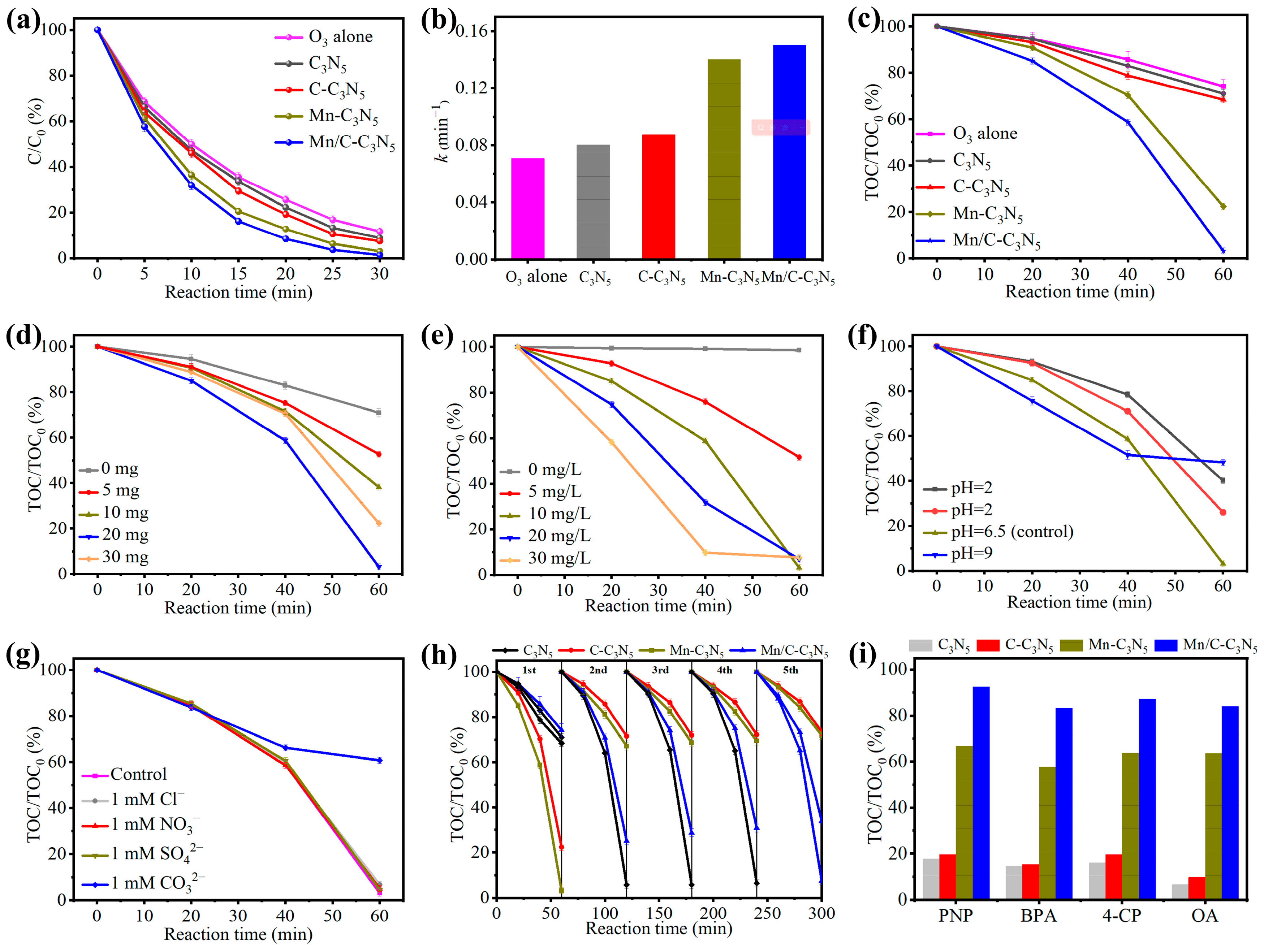 Catalysts 16 00247 g003 Catalysts 16 00247 g003