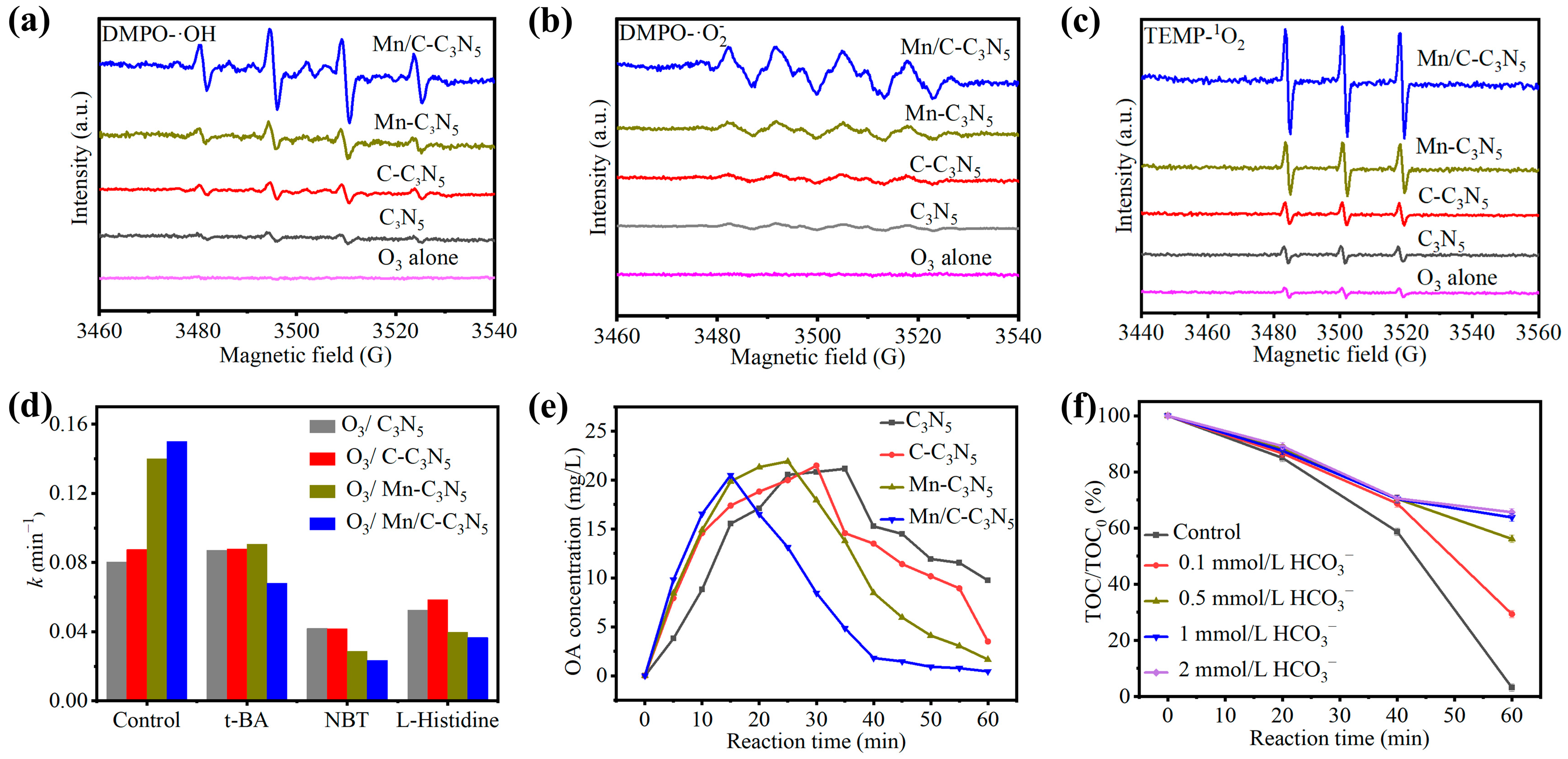Catalysts 16 00247 g004 Catalysts 16 00247 g004