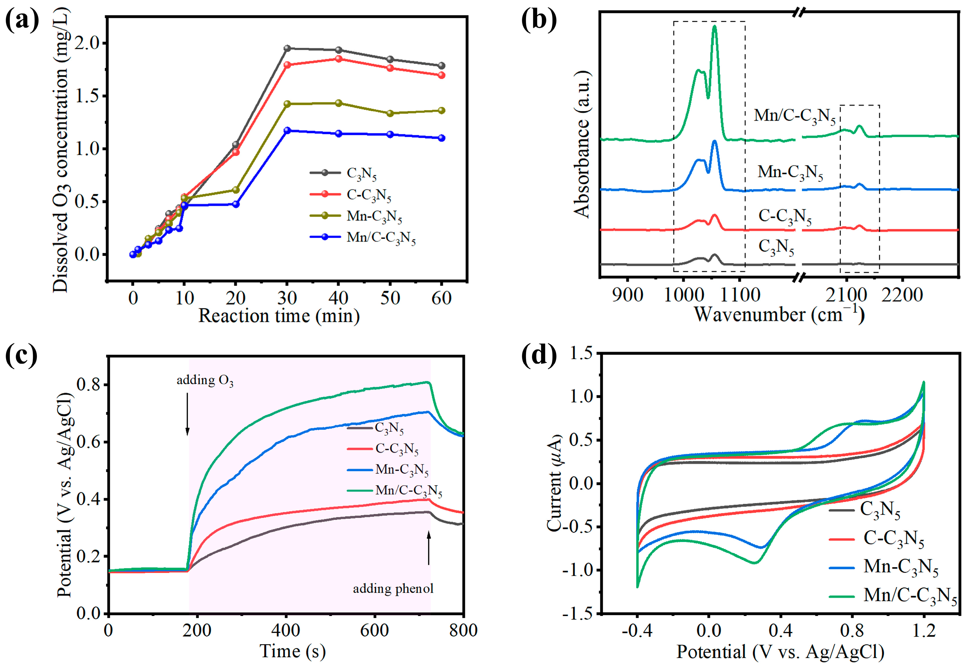 Catalysts 16 00247 g005 Catalysts 16 00247 g005