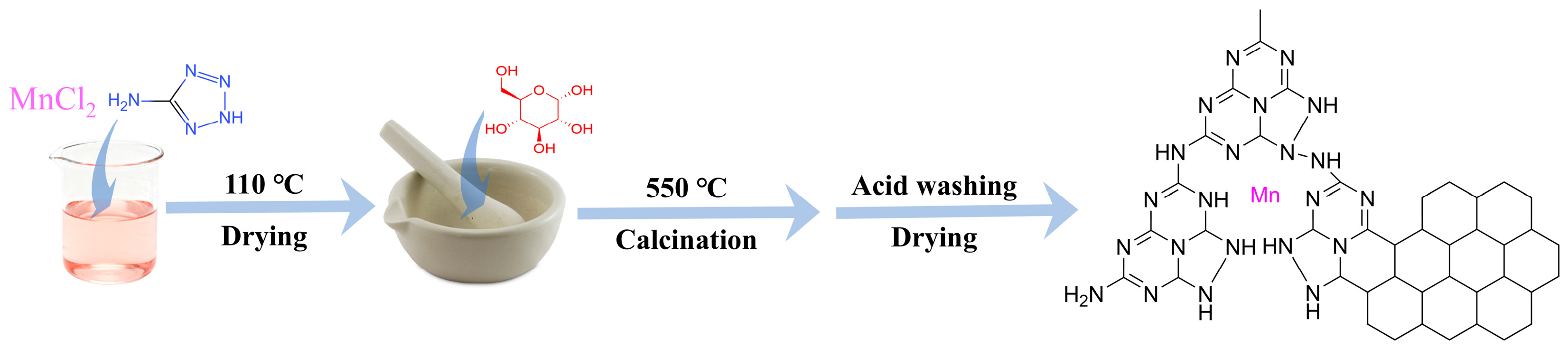 Catalysts 16 00247 g007 Catalysts 16 00247 g007