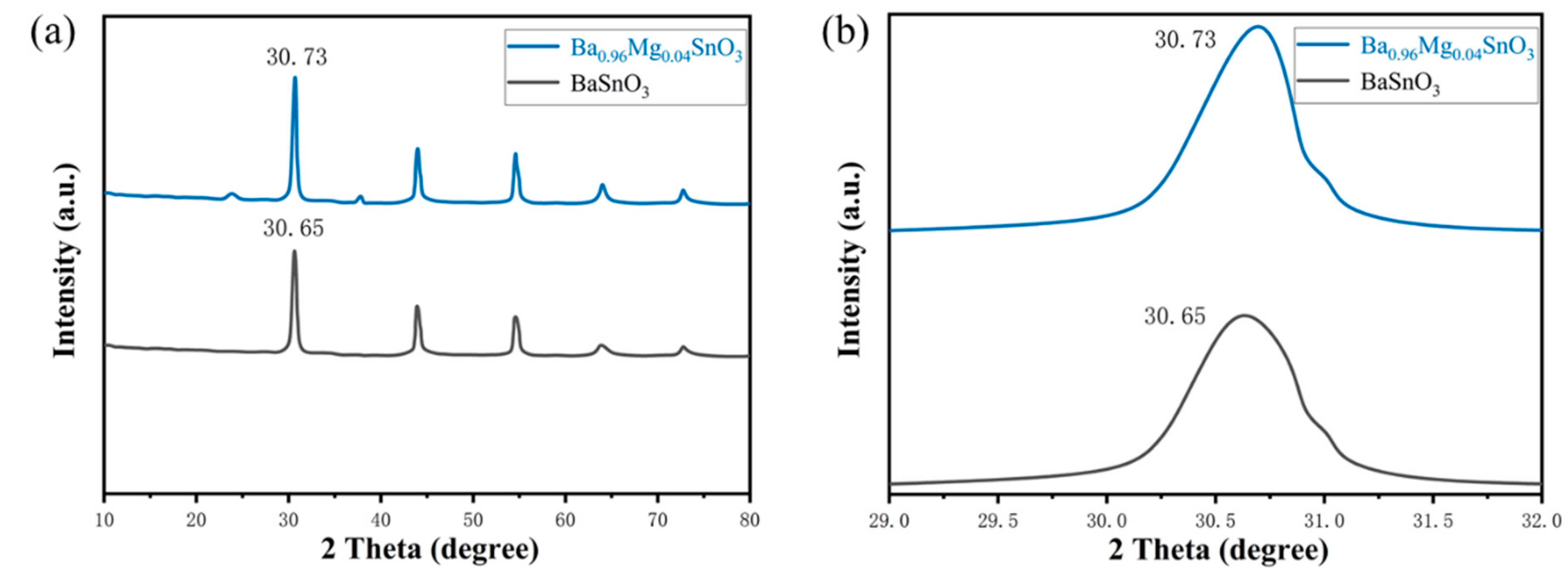 Catalysts 16 00248 g001