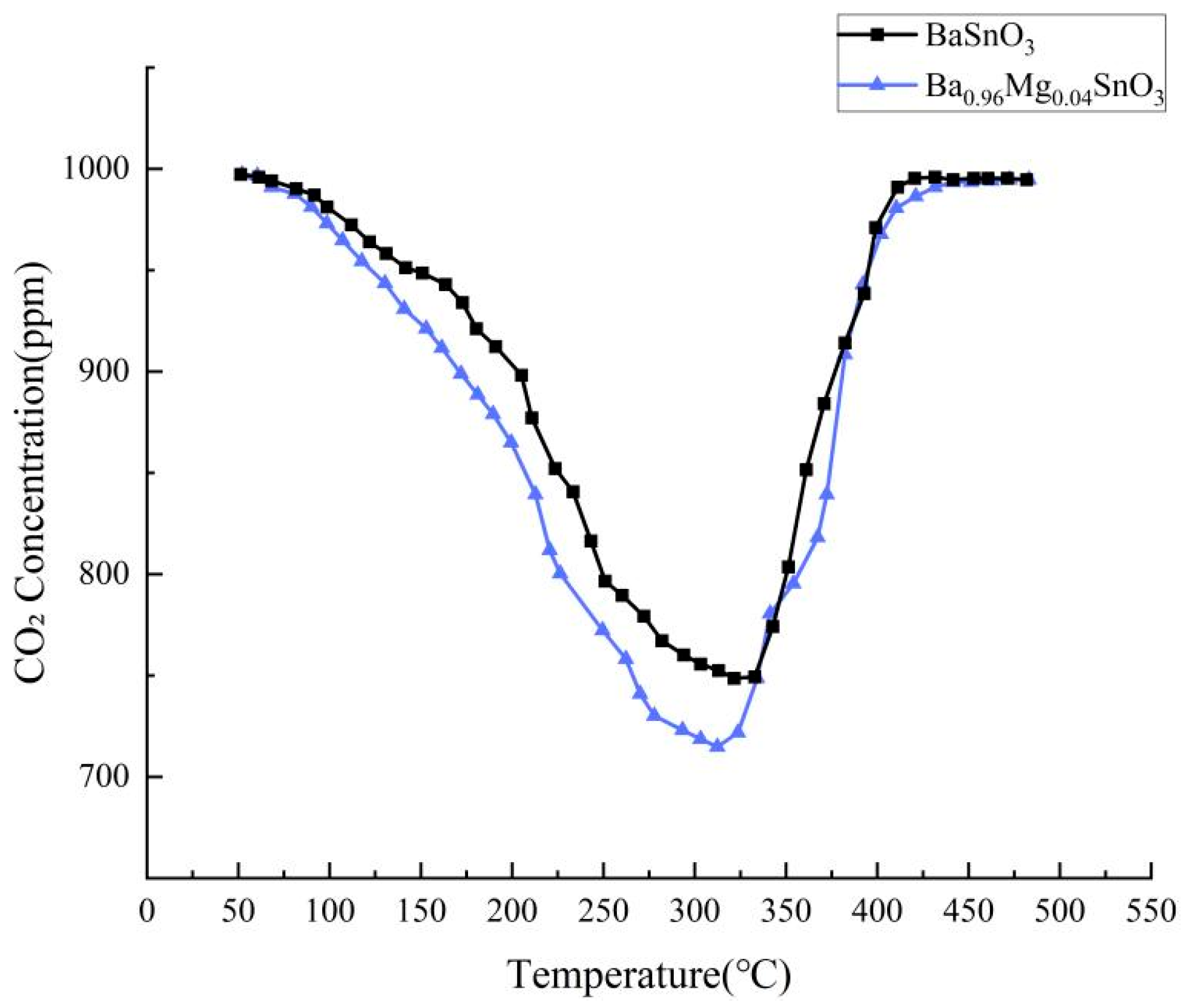 Catalysts 16 00248 g006