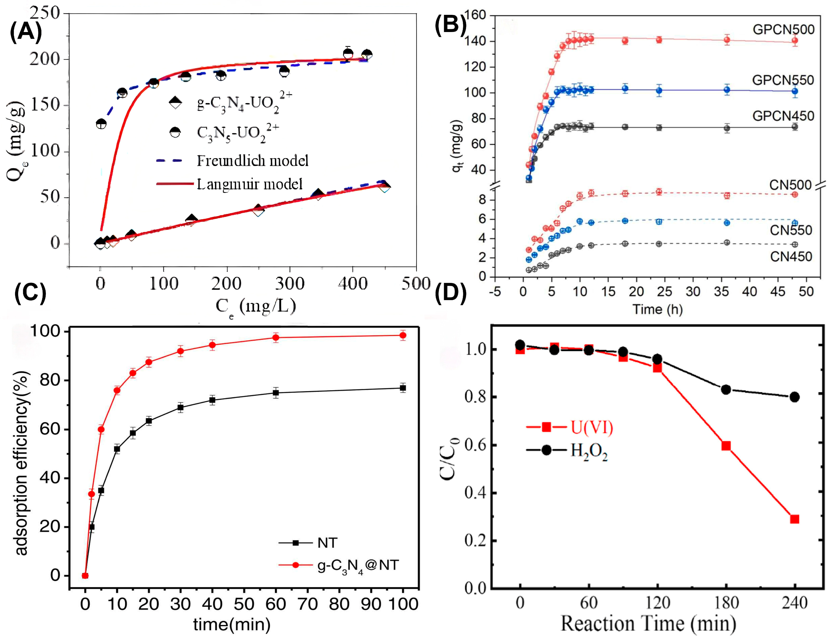Catalysts 16 00249 g001